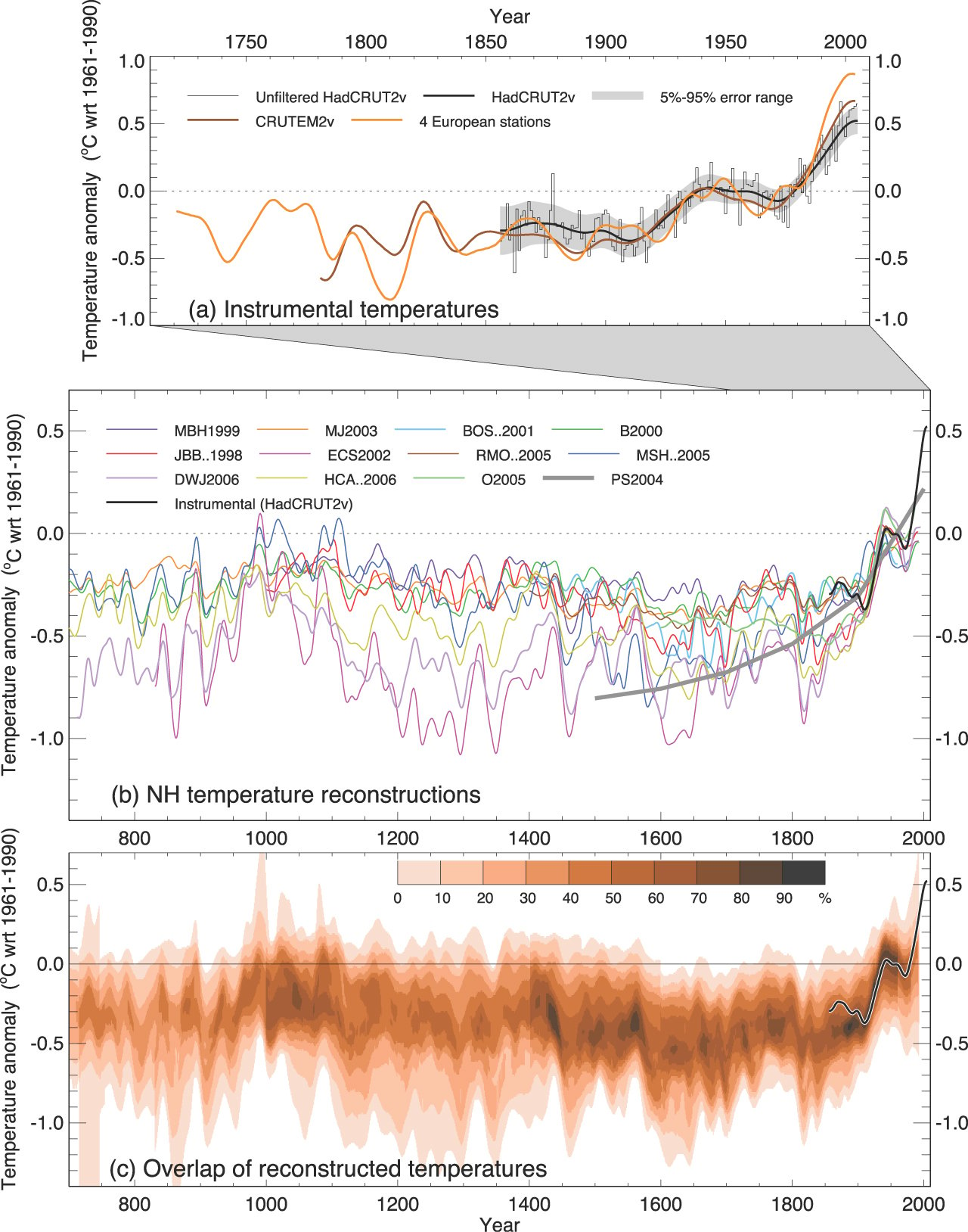 http://www.ipcc.ch/publications_and_data/ar4/wg1/en/fig/figure-6-10-l.png