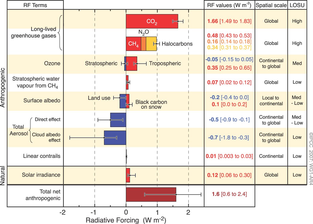 Health+and+safety+act+2005+summary