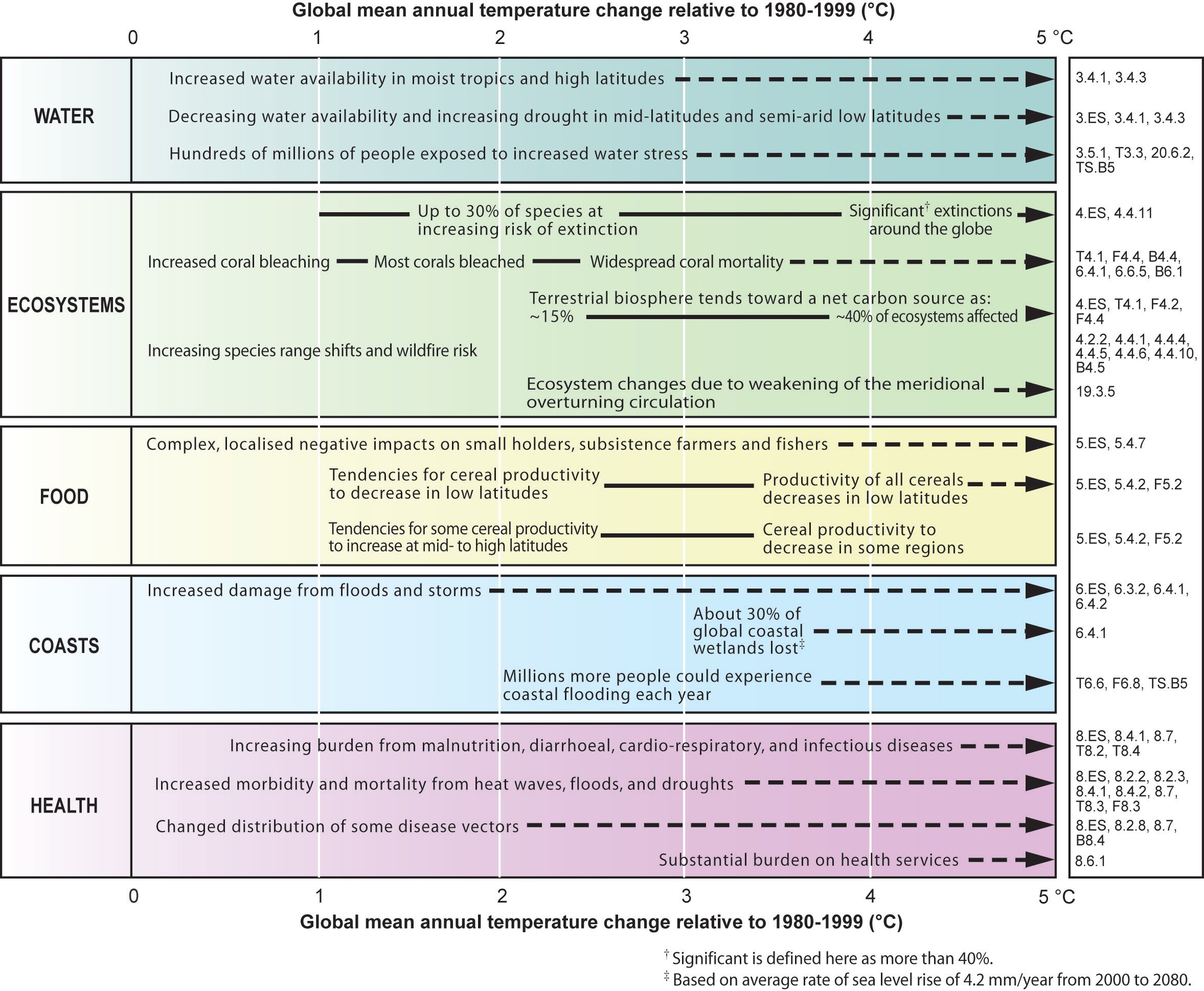 6 4 Charting A Course For The Future Section Assessment