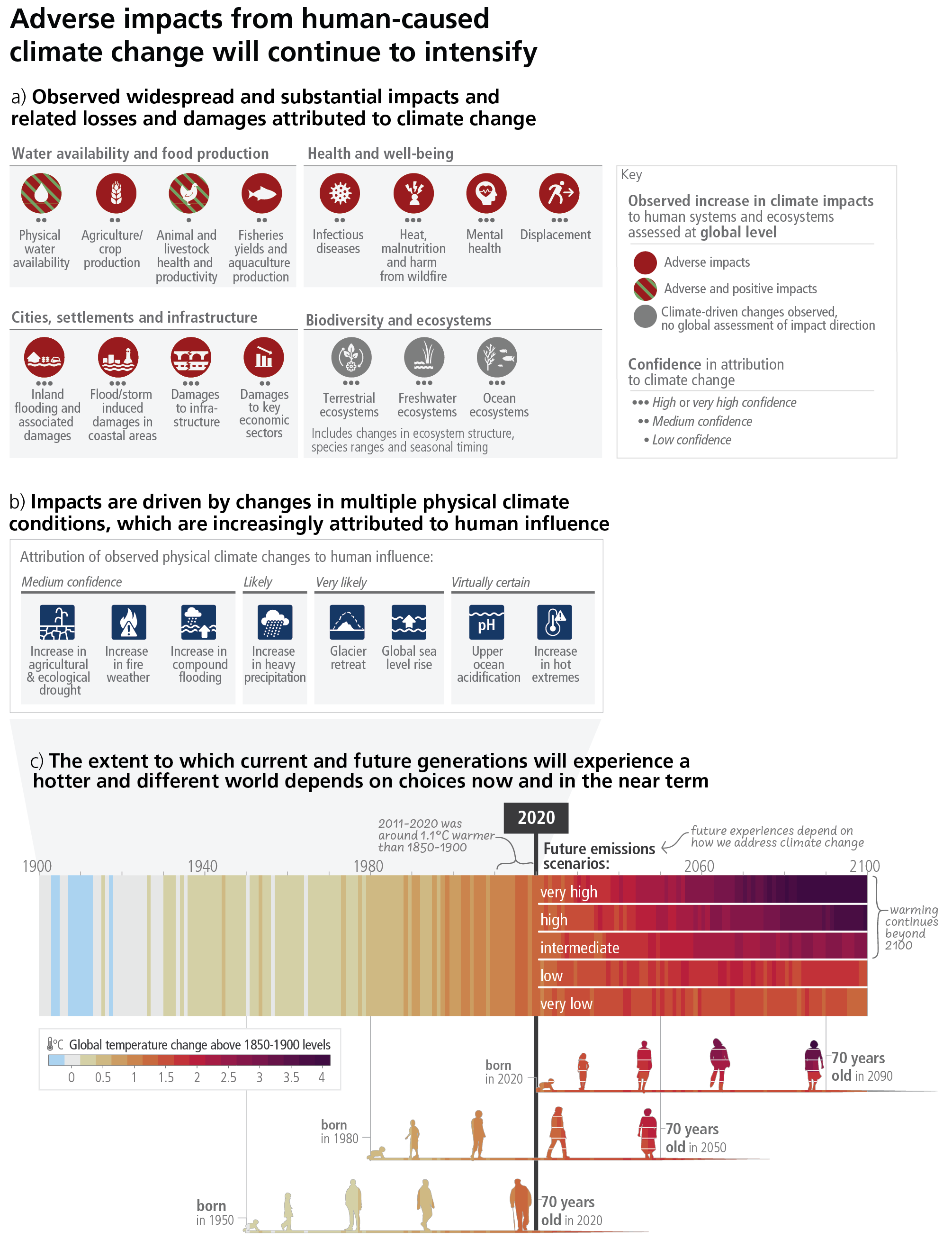 climate-figure