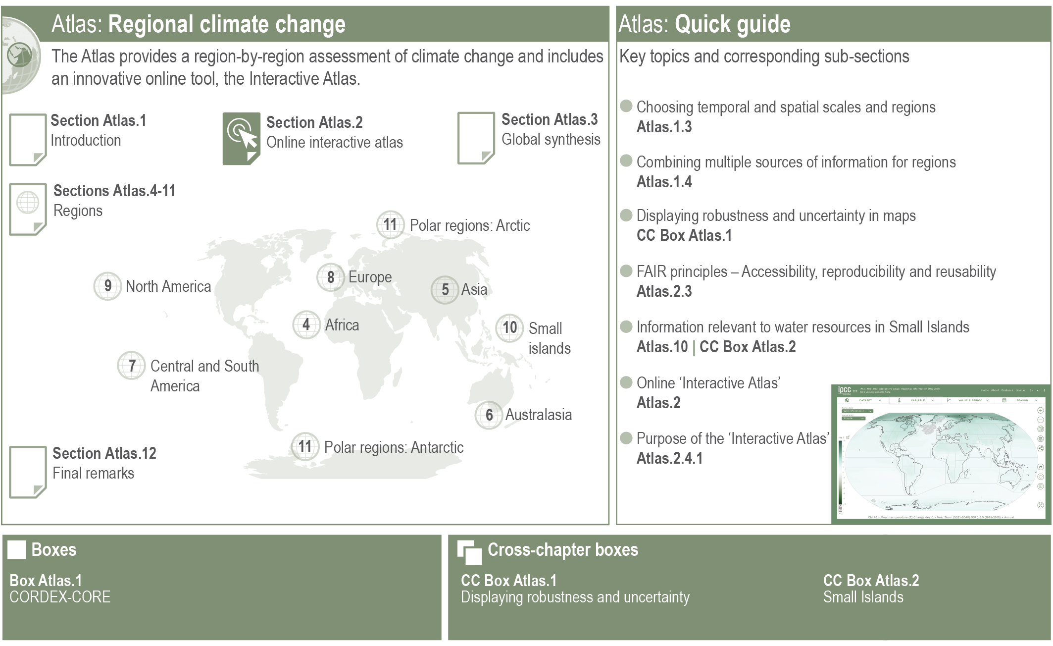 Figure Atlas.1