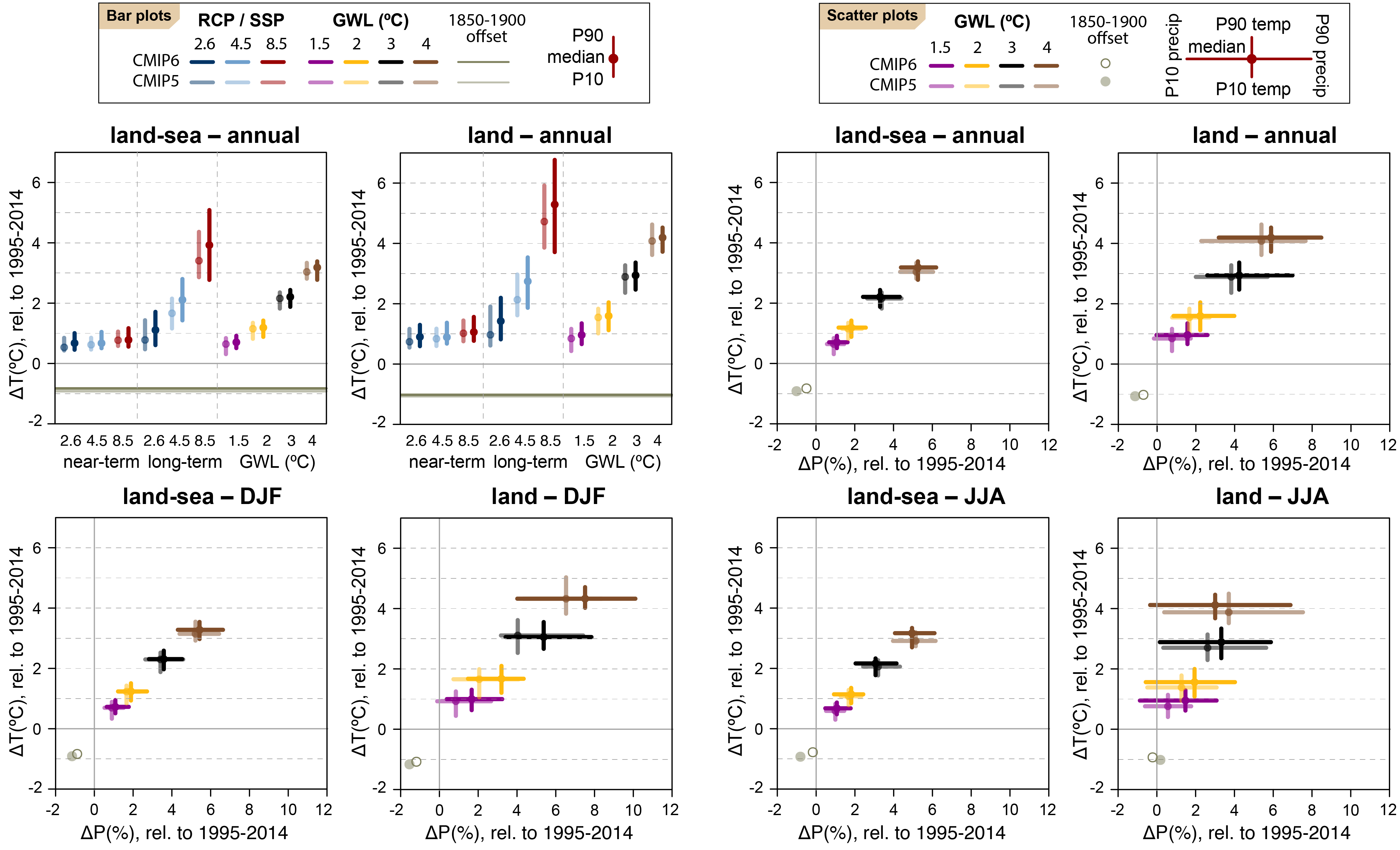 Figure Atlas.13