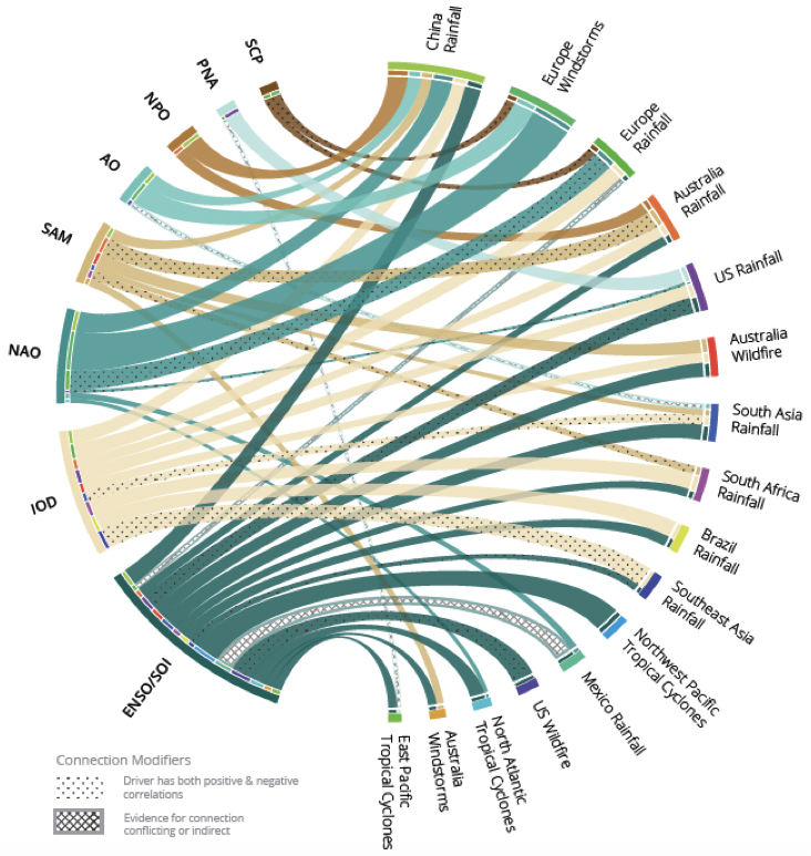 Figure Atlas.14