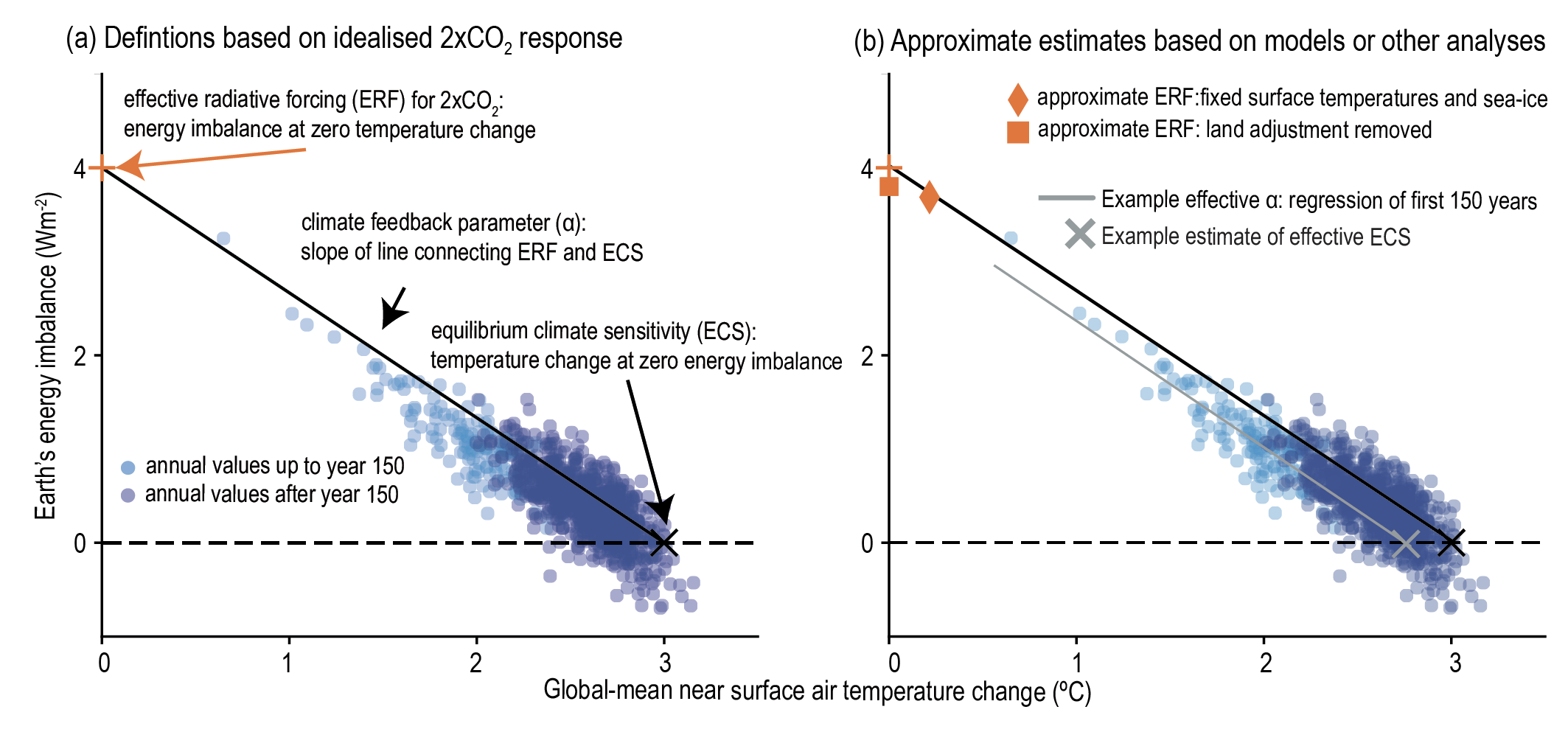 ACP - Biomass burning and marine aerosol processing over the southeast  Atlantic Ocean: a TEM single-particle analysis