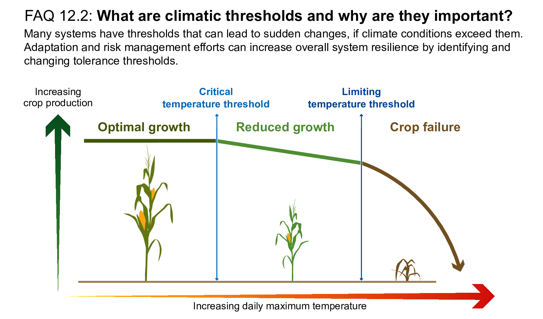 climate-figure