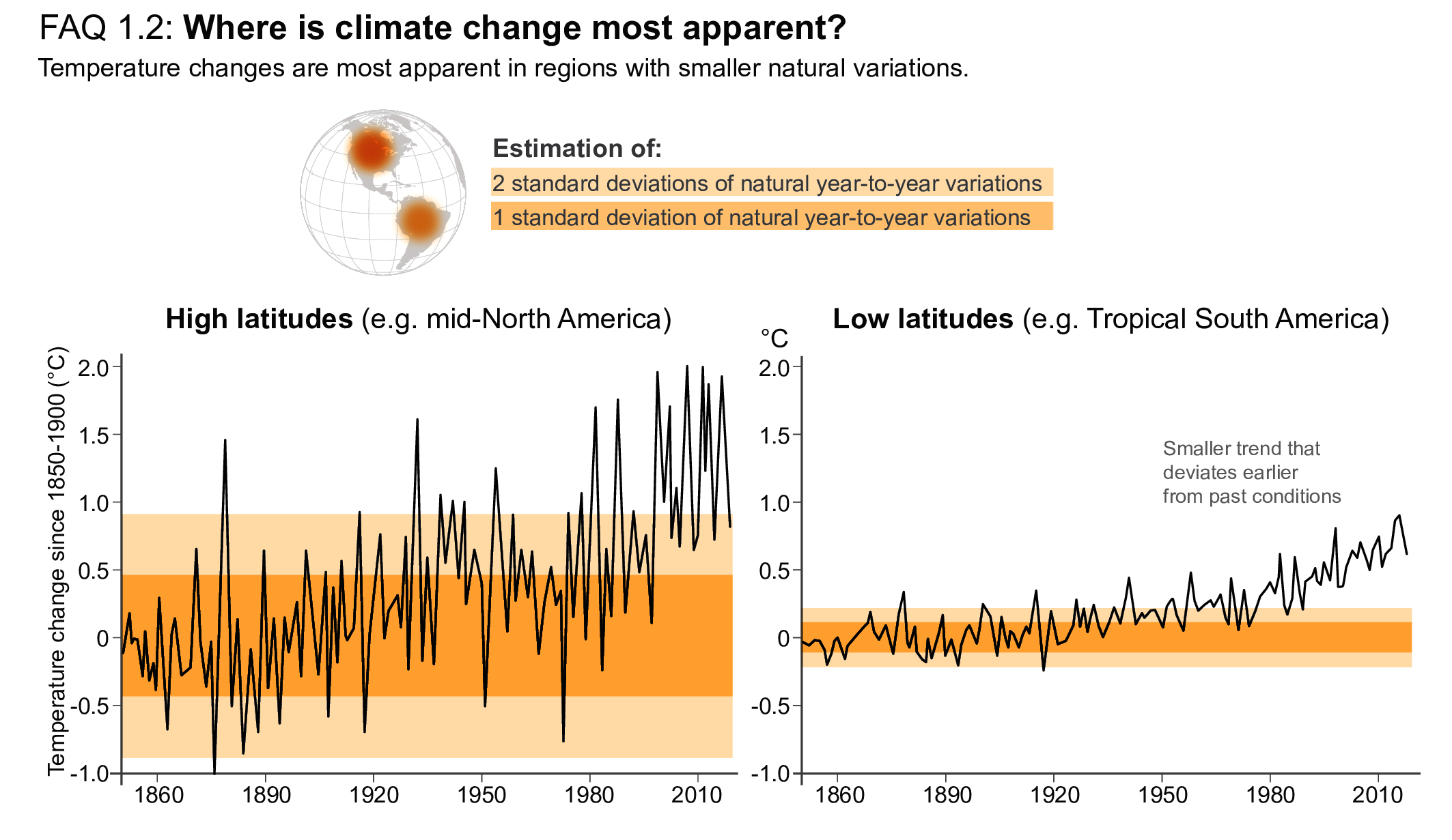 FAQ 1.2, Figure 1 | Observed variations in regional temperatures since 1850