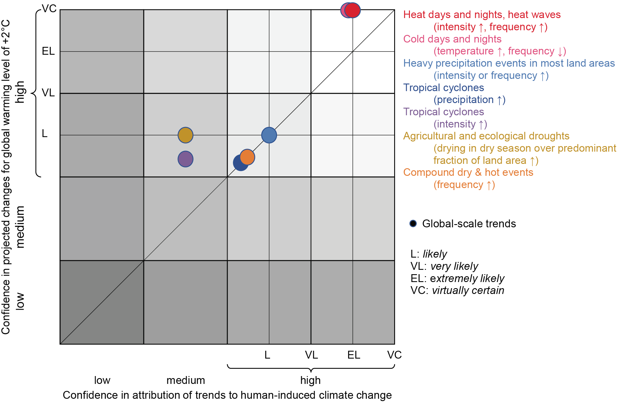 Figure AR6 WG1 Climate Change 2021 The Physical Science Basis