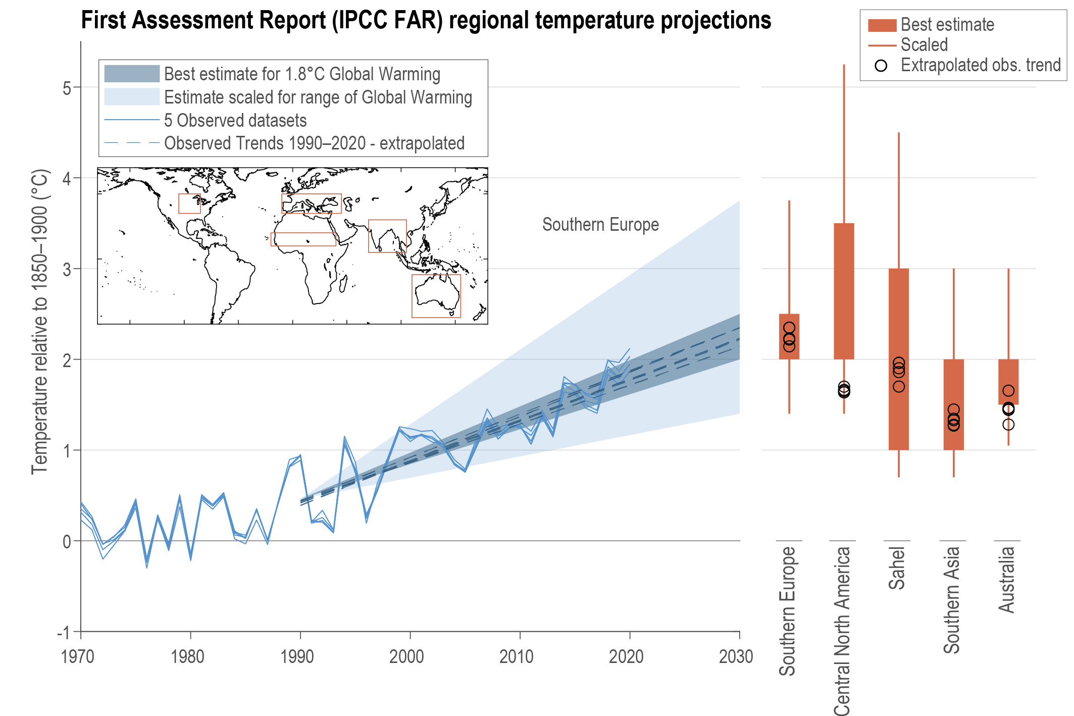 Figure 1.10 | Range of projected temperature change for 1990–2030 for various regions defined in IPCC First Assessment Report (FAR).