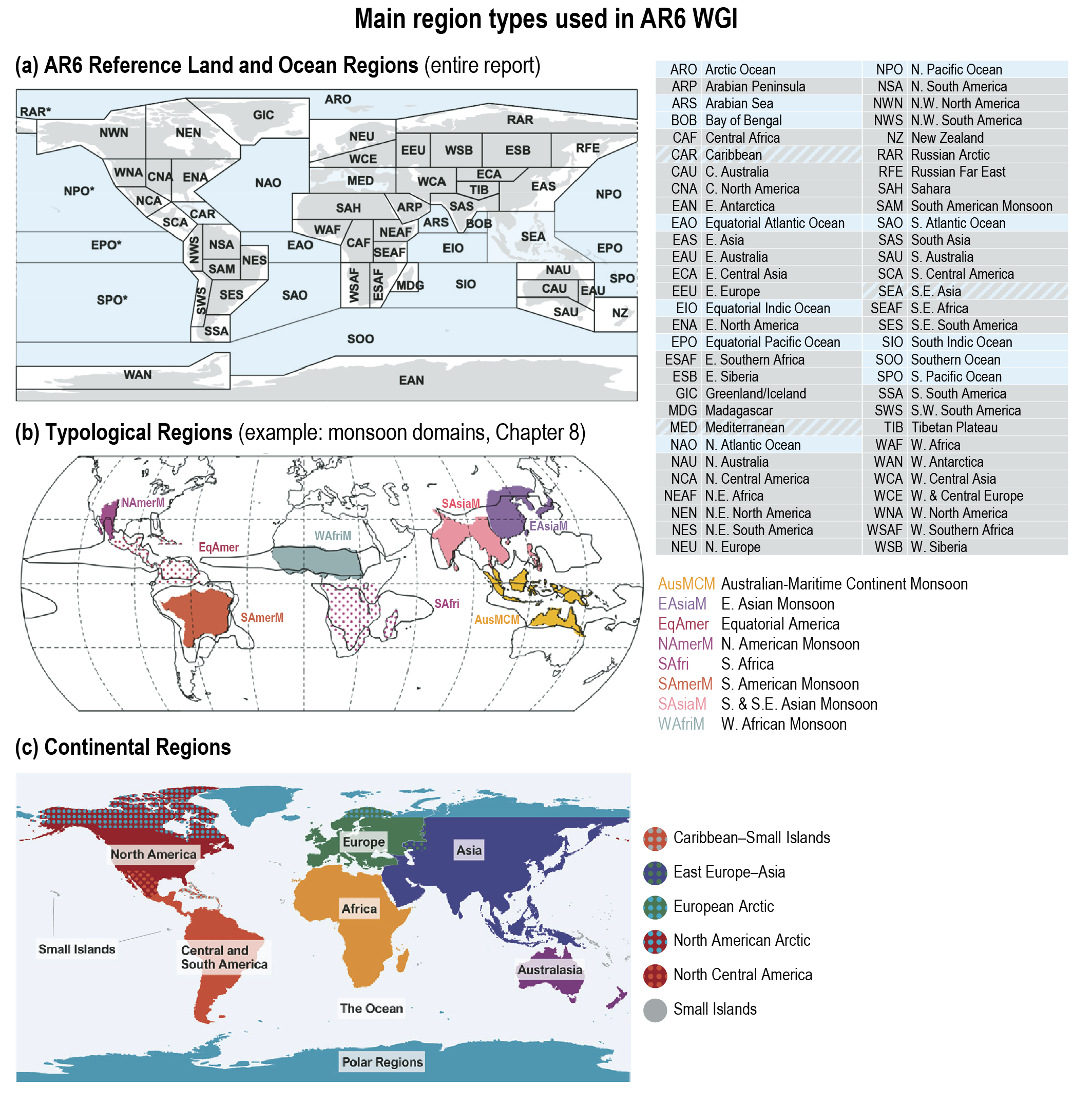 Figure 1.18 | Main region types used in this report. 