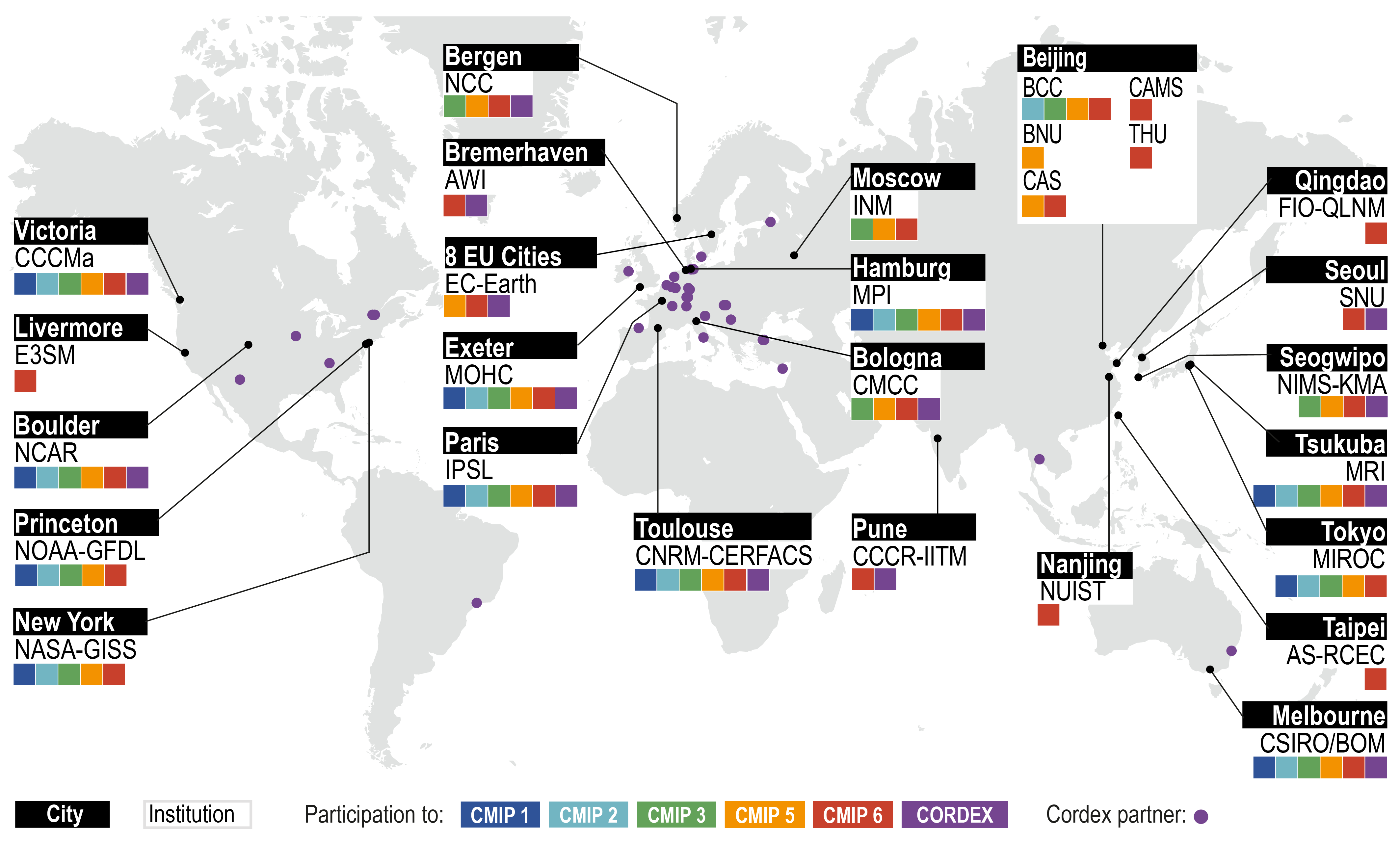 Figure 1.20 | World map showing the increased diversity of modelling centres contributing to CMIP and CORDEX.