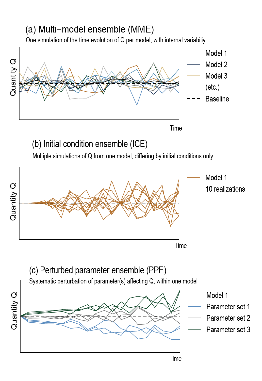 Figure 1.21