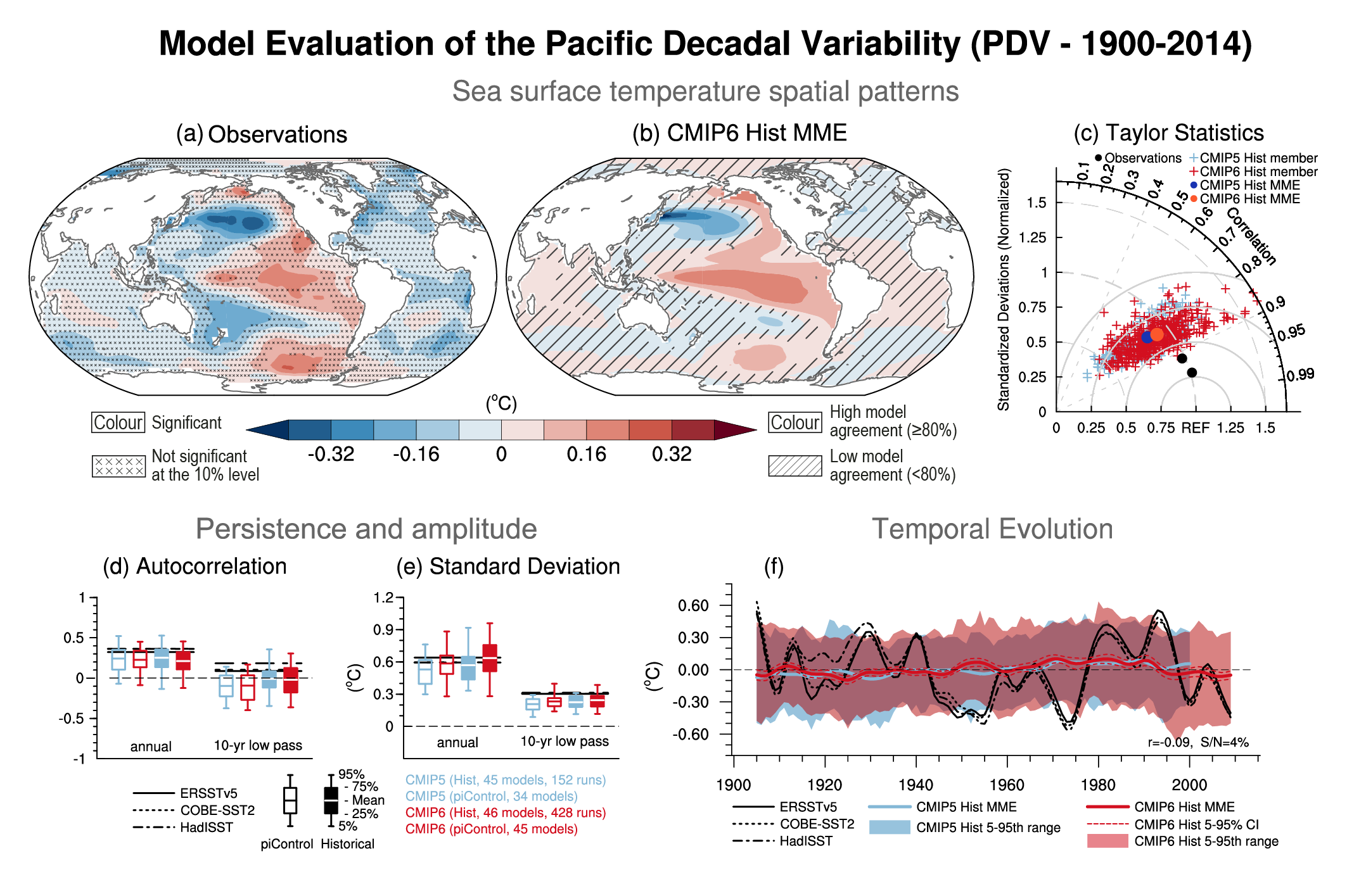 Chapter 3 Human Influence On The Climate System Climate Change 2021 