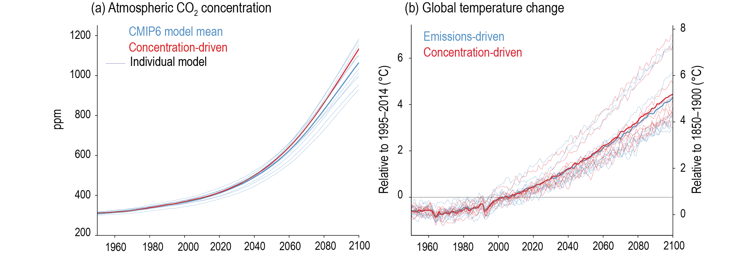 Full article: Dynamic overconfidence: a growth curve and cross