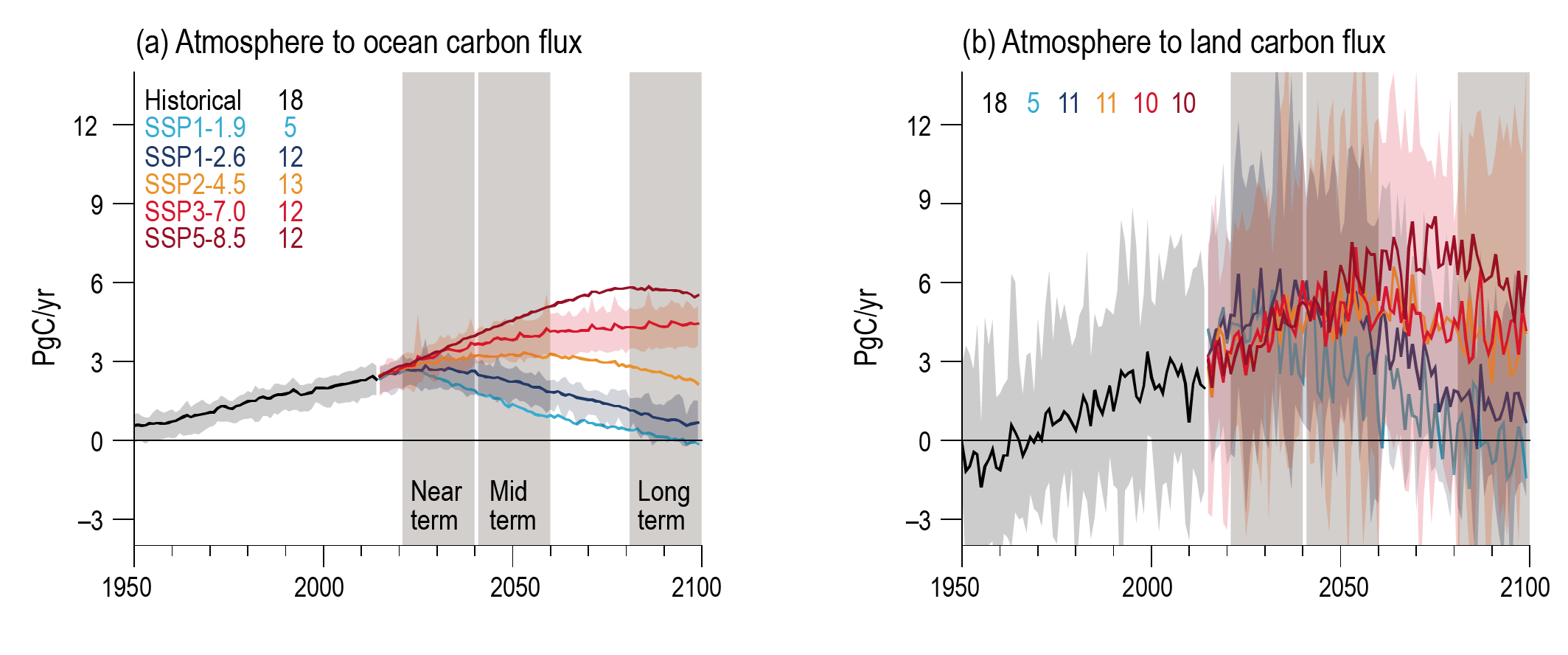 Climate Change 2021 The Physical Science Basis IPCC Working Group Ii