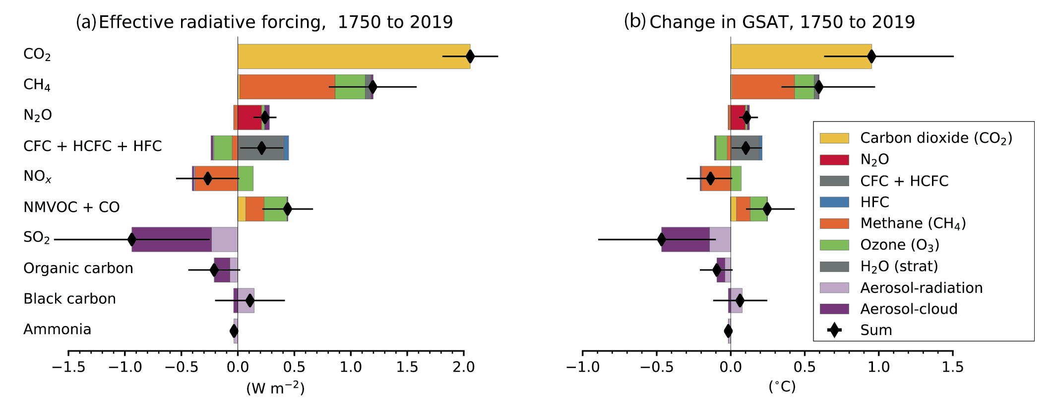 IPCC_AR6_WGI_Figure_6_12.png