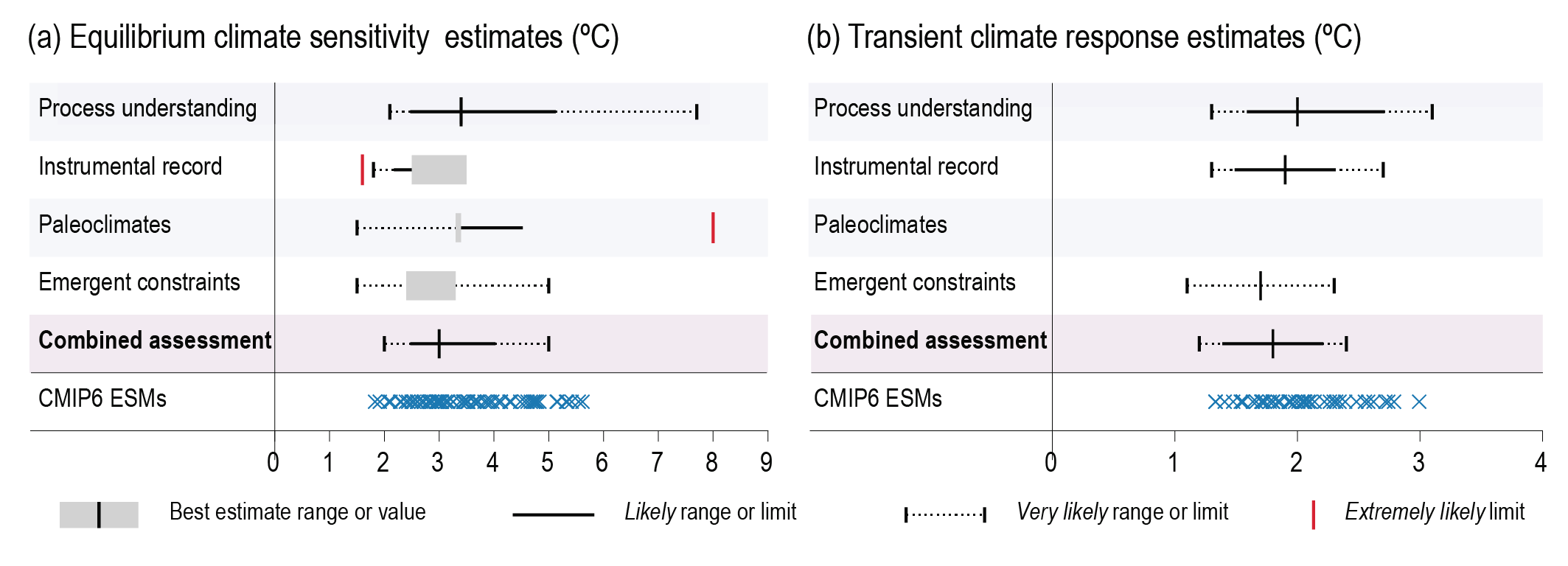 IPCC_AR6_WGI_Figure_7_18.png