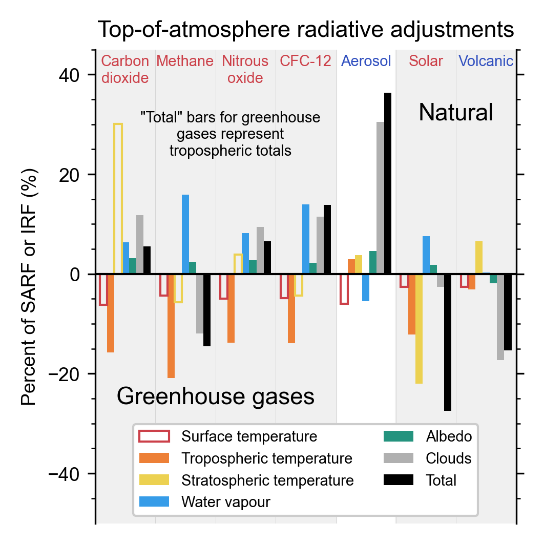 Figure AR6 WG1 Climate Change 2021 The Physical Science Basis