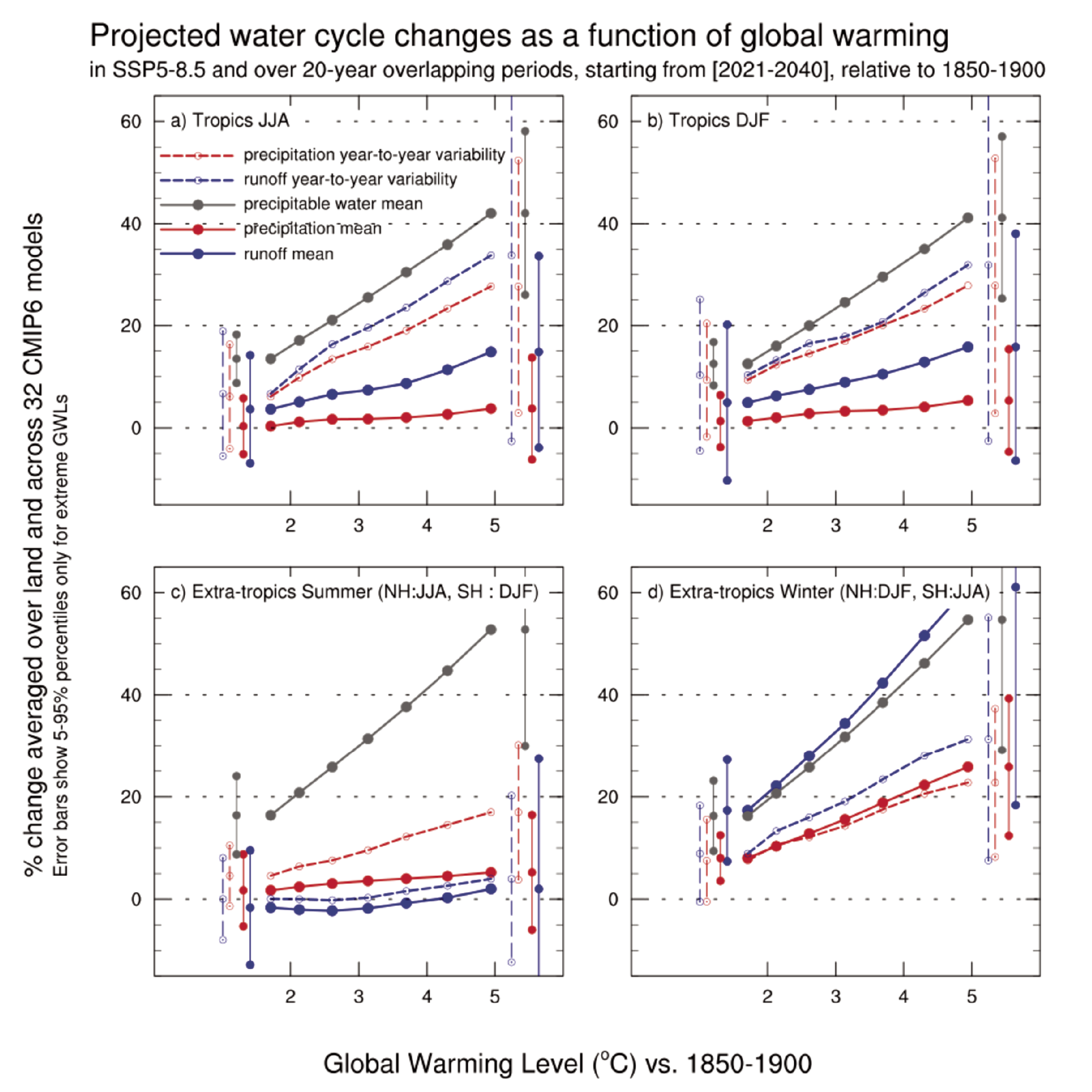 Fig. A6. Comparison between water events reported in the WARICC