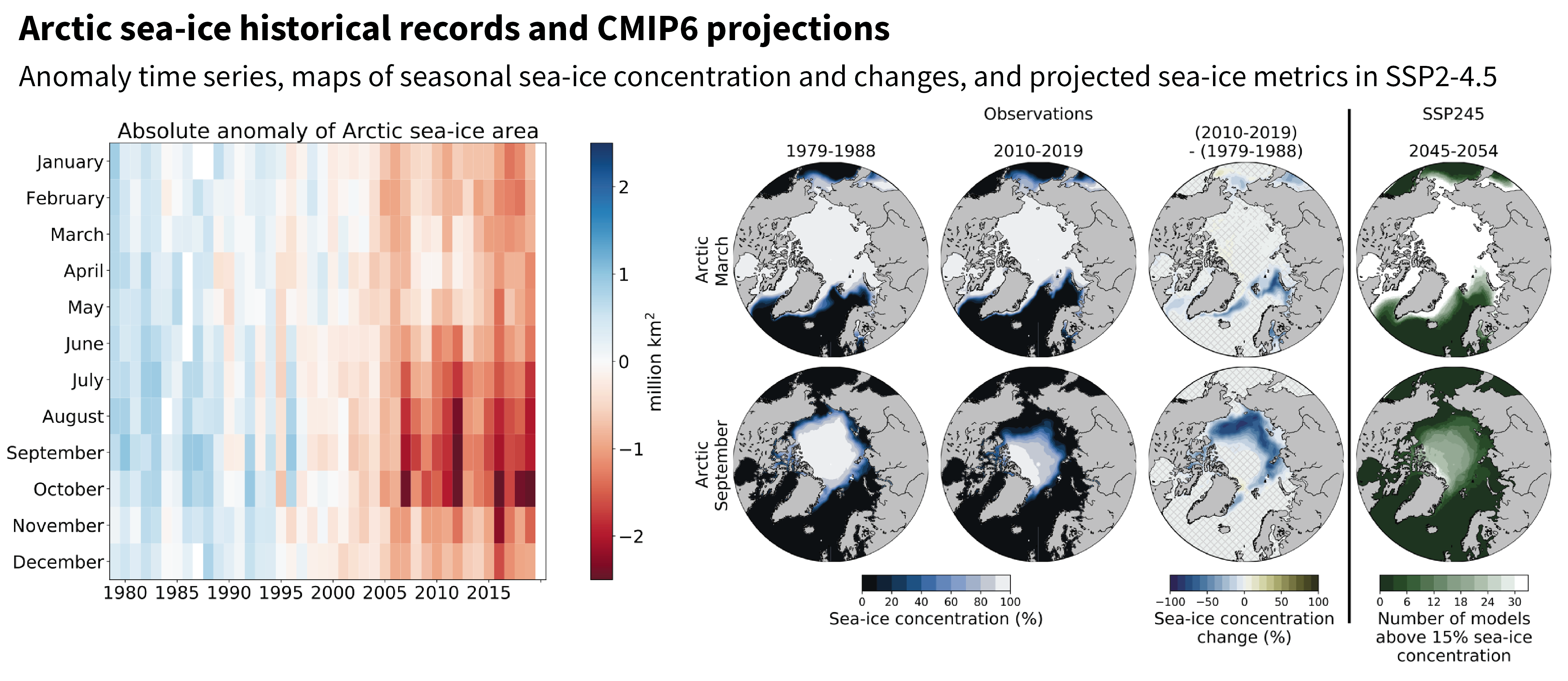 Figure AR6 WG1 Climate Change 2021 The Physical Science Basis