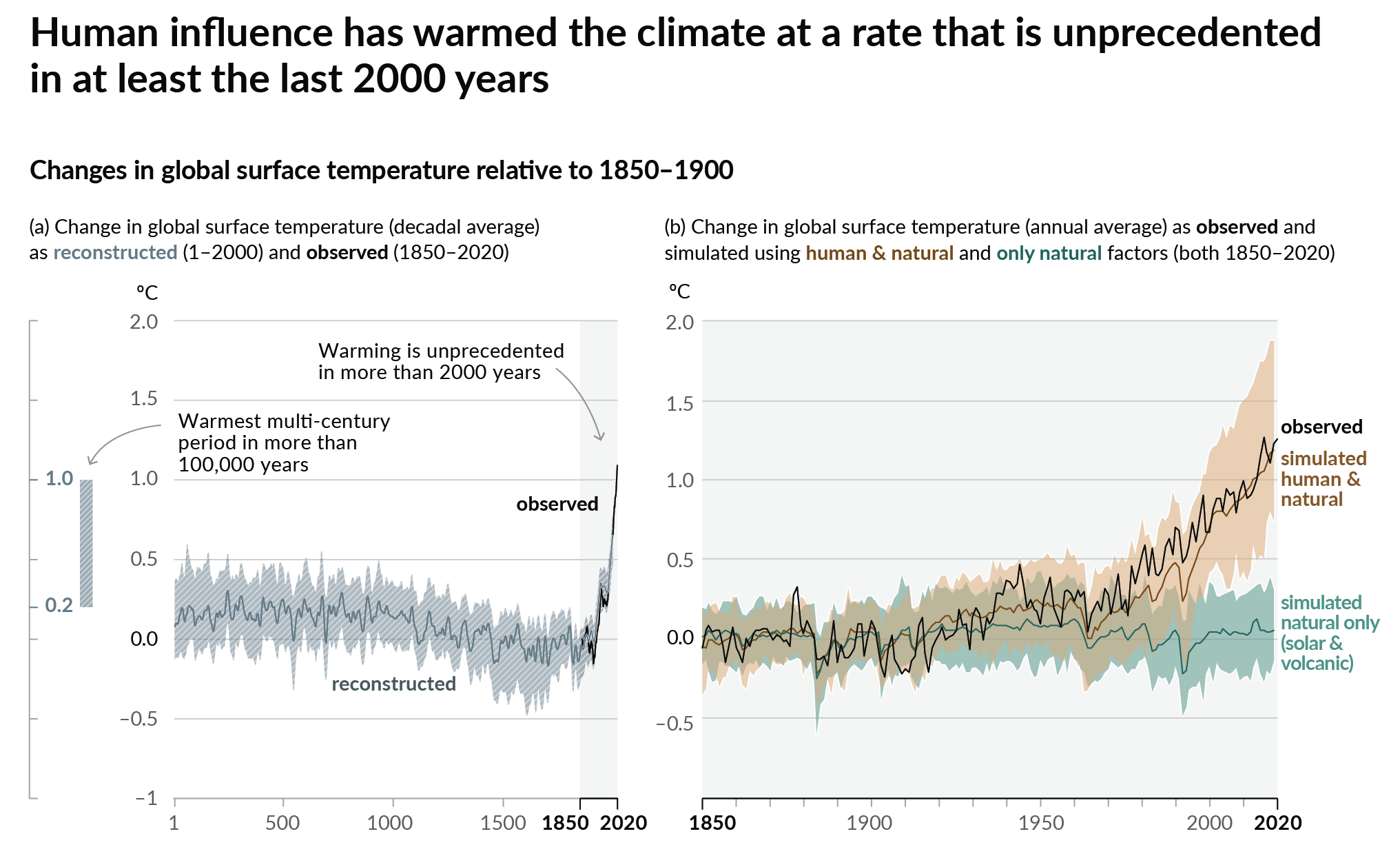 climate-figure