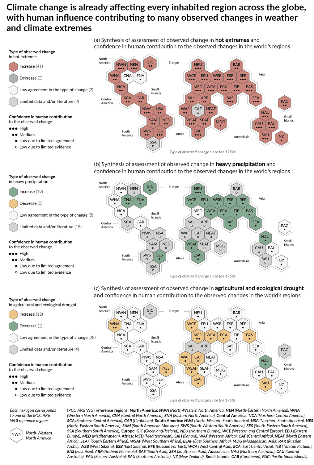IPCC AR6 Working Group 1 Summary for Policymakers Climate Change