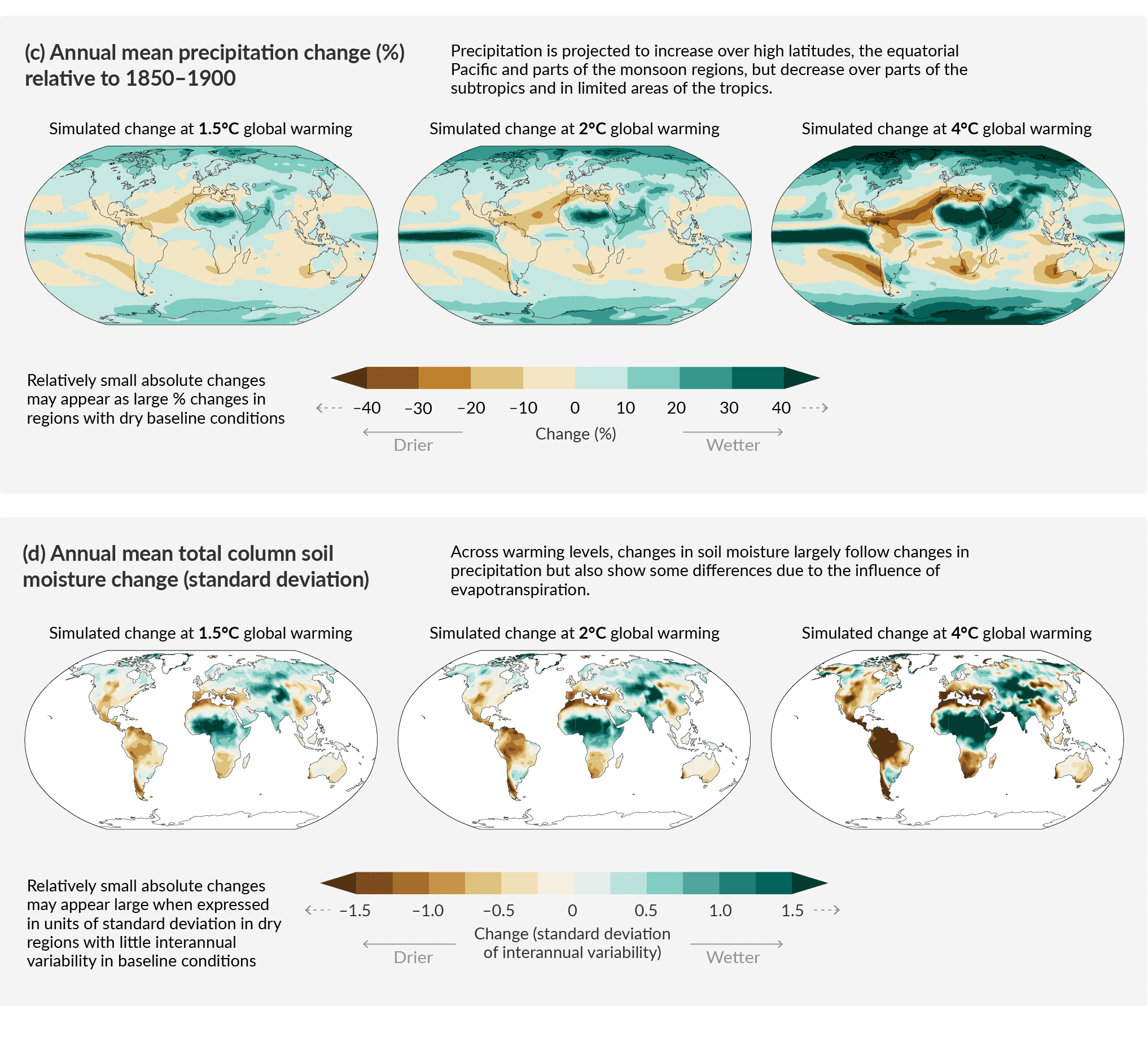 Figure SPM.5B | Changes in annual mean surface temperature, precipitation, and soil moisture