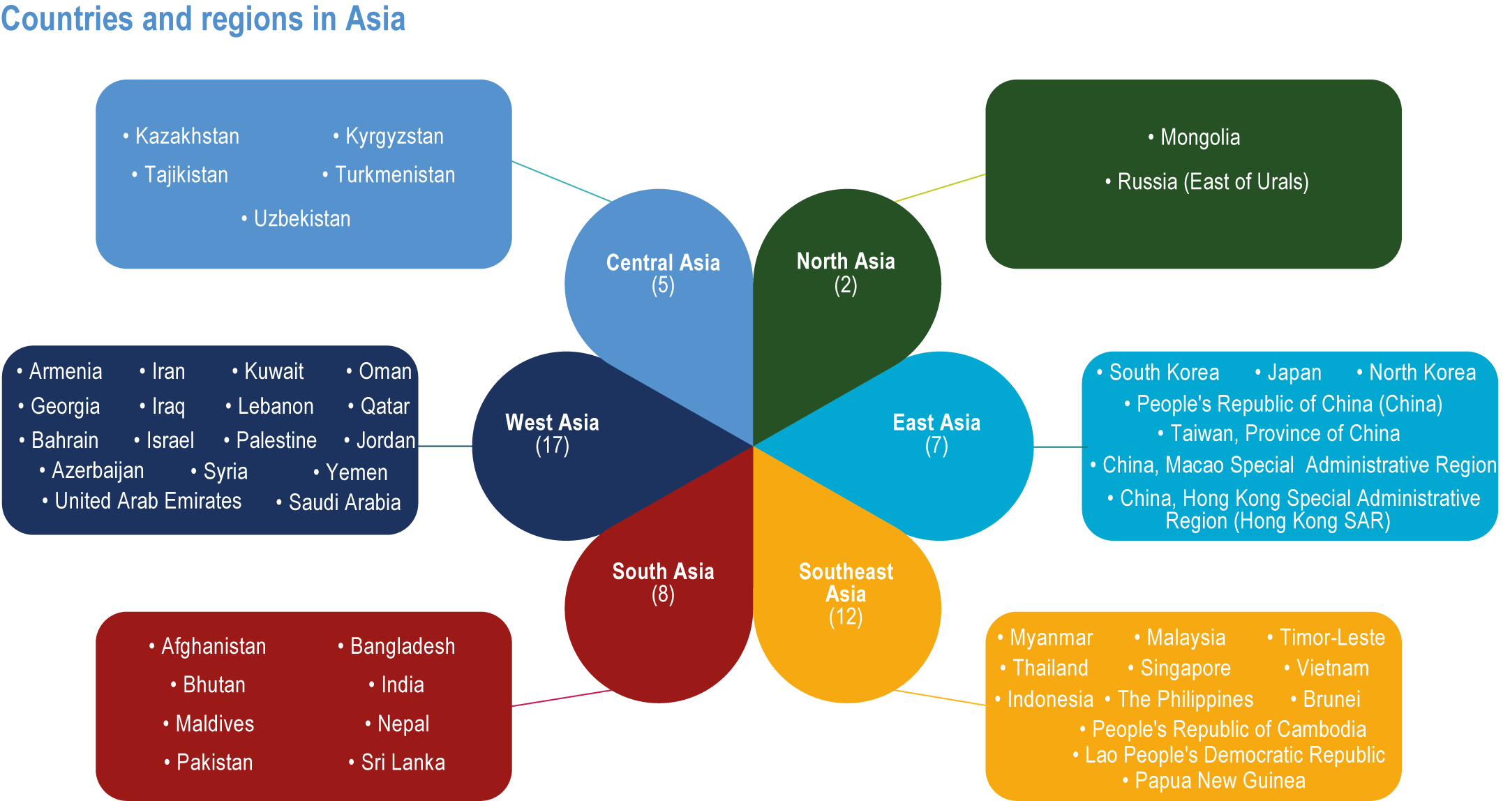 Chapter 10 Asia Climate Change 2022 Impacts, Adaptation and Vulnerability