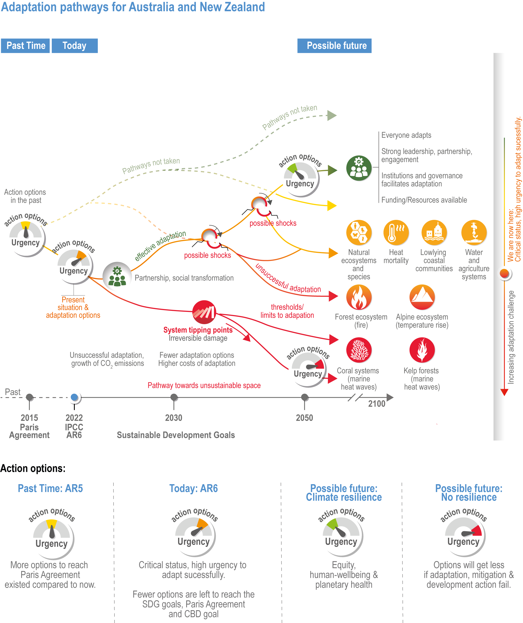 chapter-11-australasia-climate-change-2022-impacts-adaptation-and