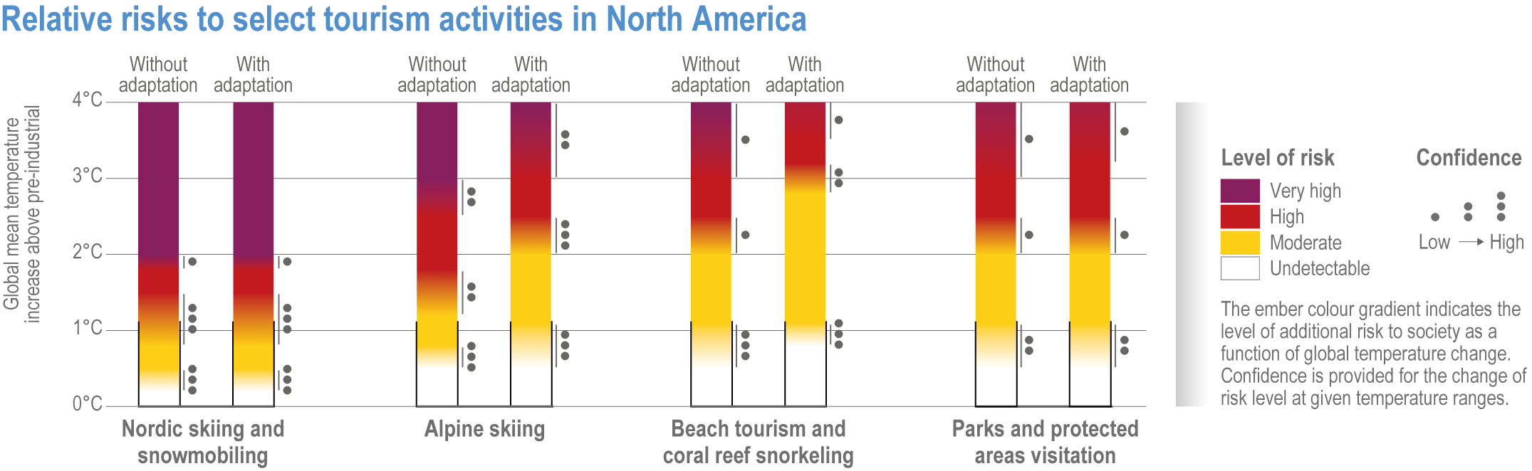 St. Paul, Minnesota Climate Change Risks and Hazards: Heat