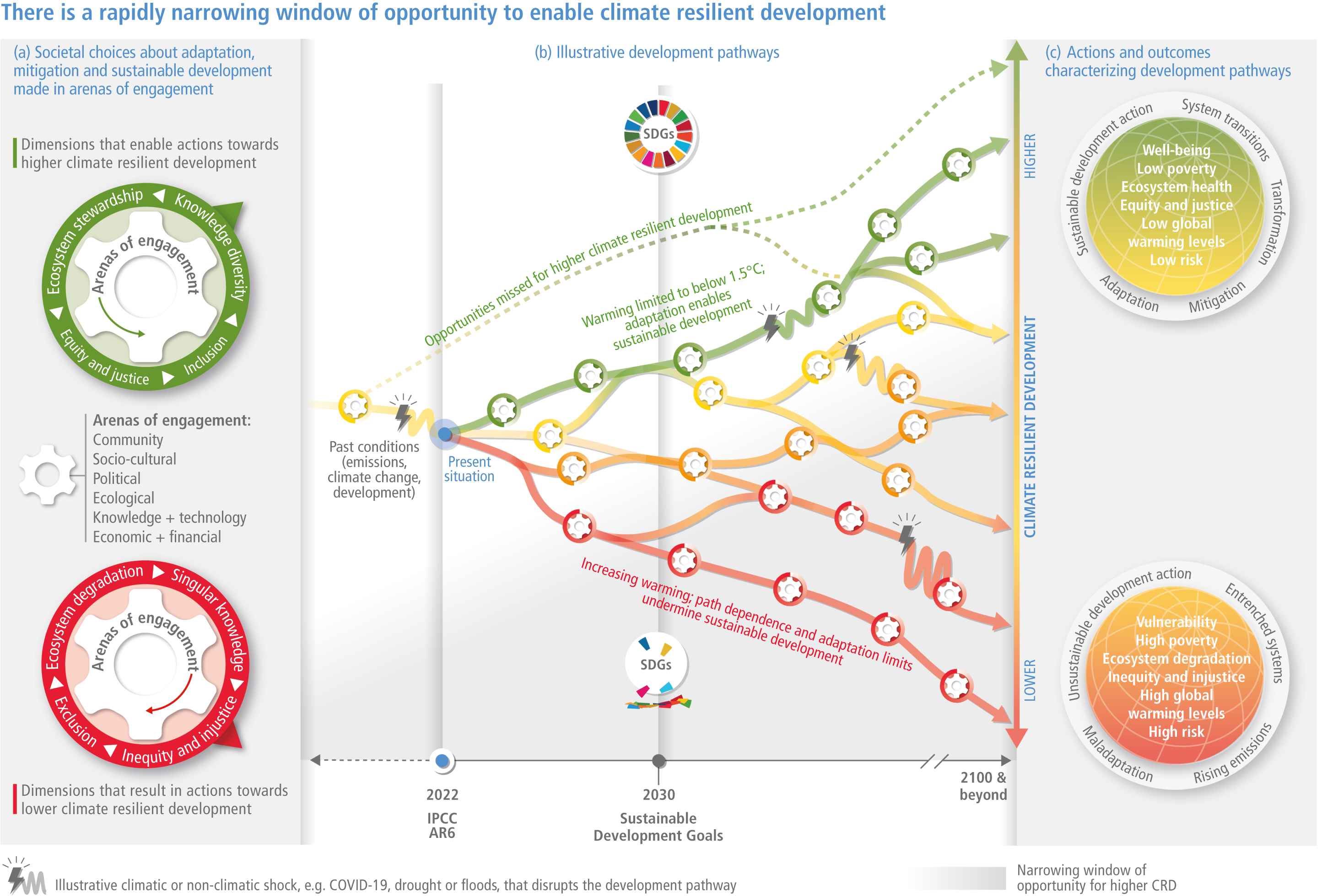 People's Republic of China: 2022 Article IV Consultation-Press Release;  Staff Report; and Statement by the Executive Director for the People's  Republic of China in: IMF Staff Country Reports Volume 2023 Issue 067 (2023)