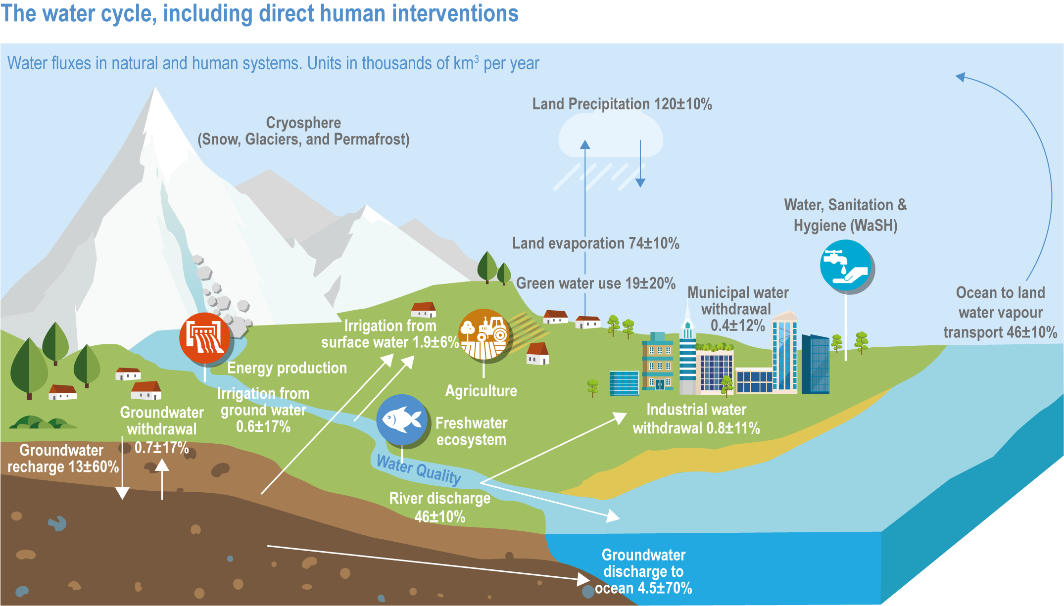 Frontiers  The potential of SiK® fertilization in the resilience