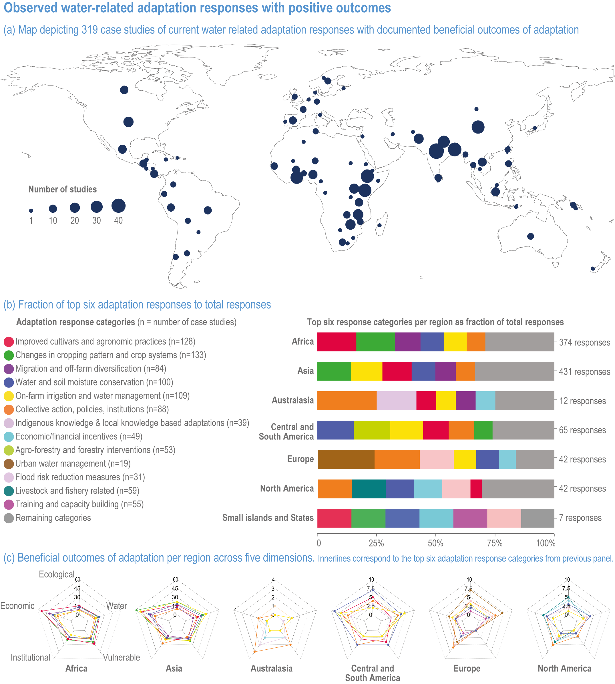 https://www.ipcc.ch/report/ar6/wg2/downloads/figures/IPCC_AR6_WGII_Figure_4_027.png