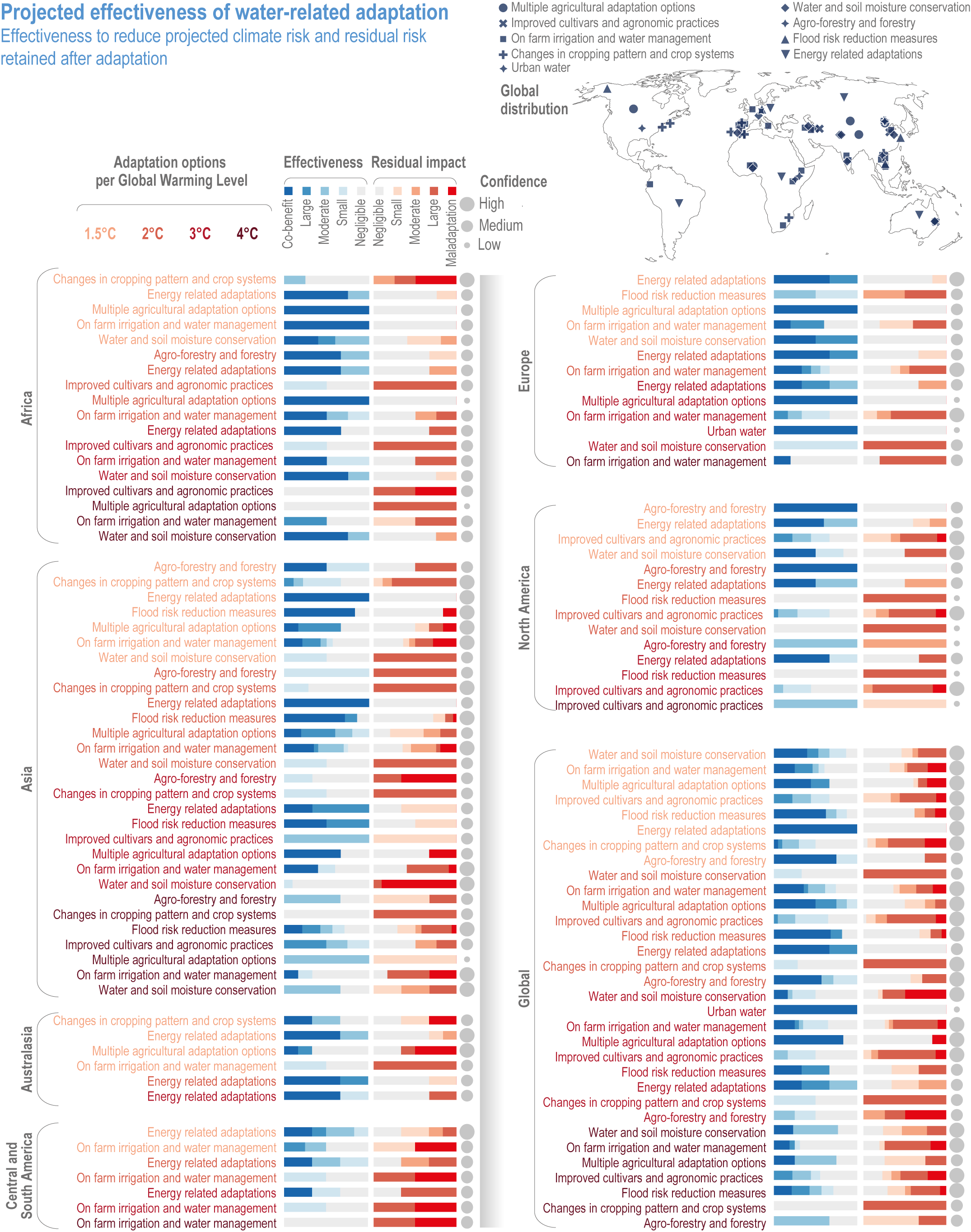 Chapter 4 Water Climate Change 2022 Impacts, Adaptation and Vulnerability