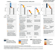 Figures Summary For Policymakers