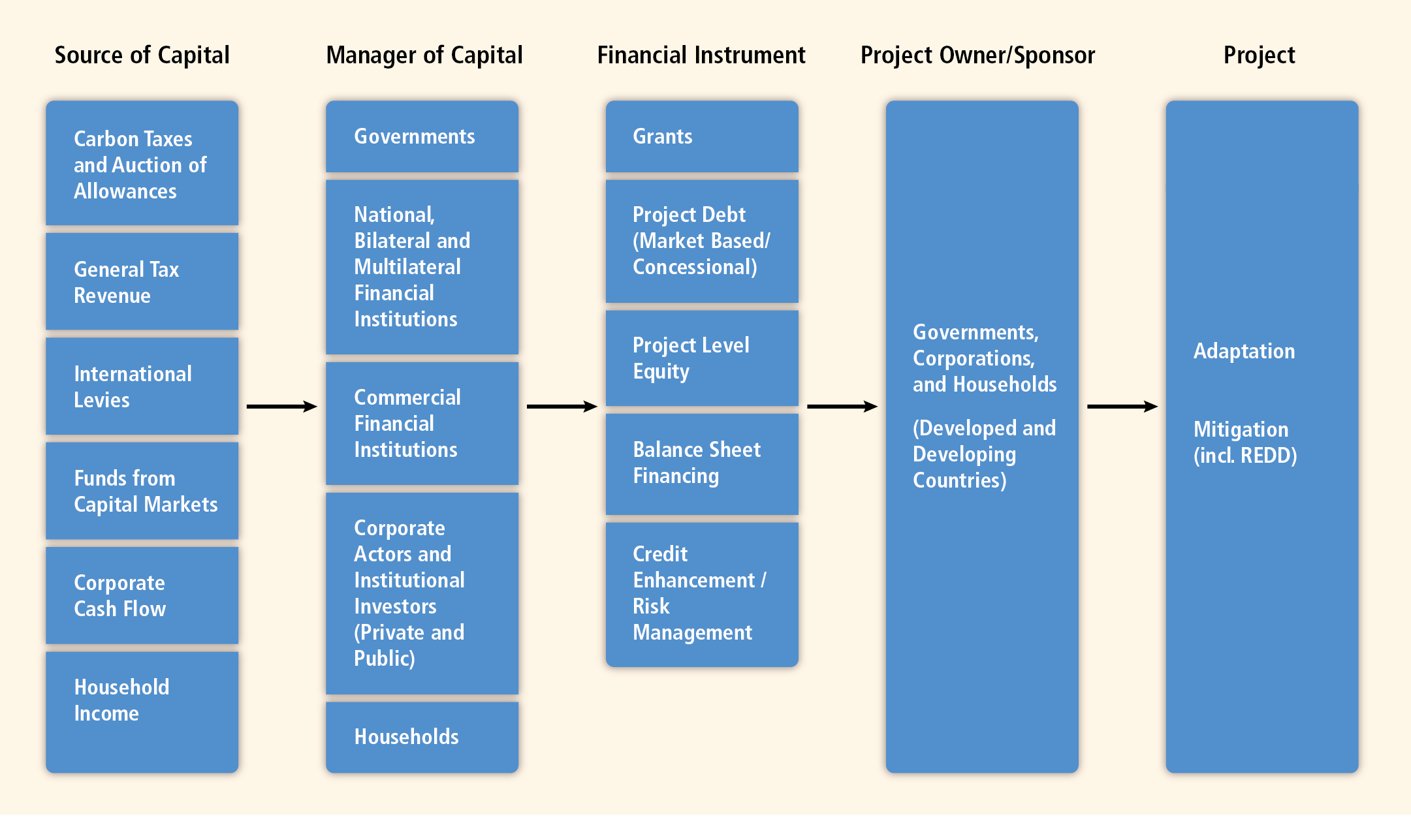 Based con. Types of Financial institutions. Financial Markets and institutions. Финанс Флов. Banks and Financial institutions.