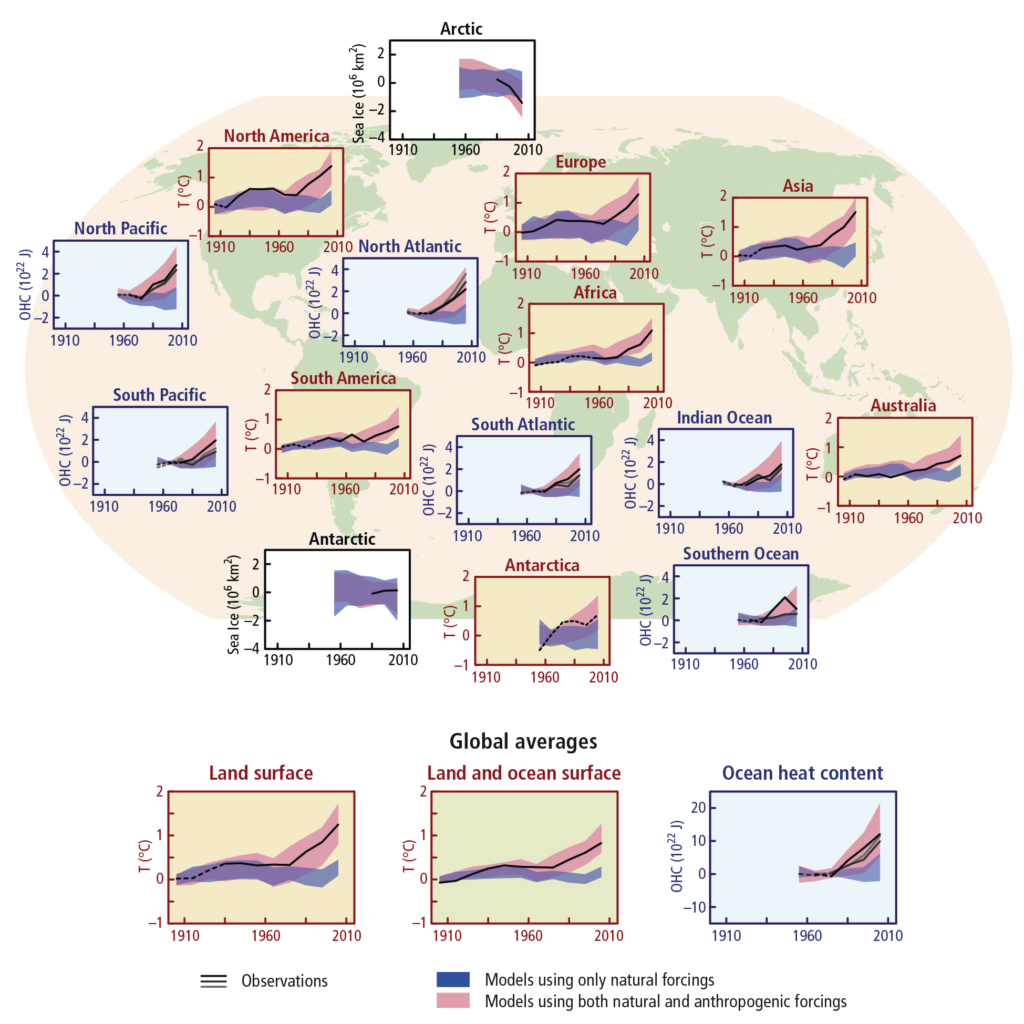 Figure 1.10 — IPCC