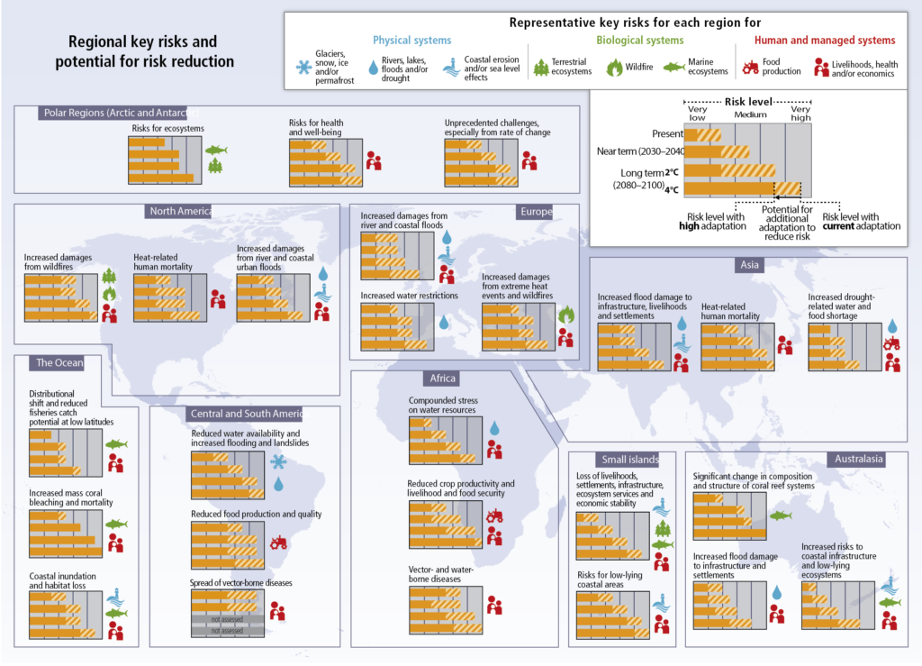 IPCC AR5 SYN SPM Fig8