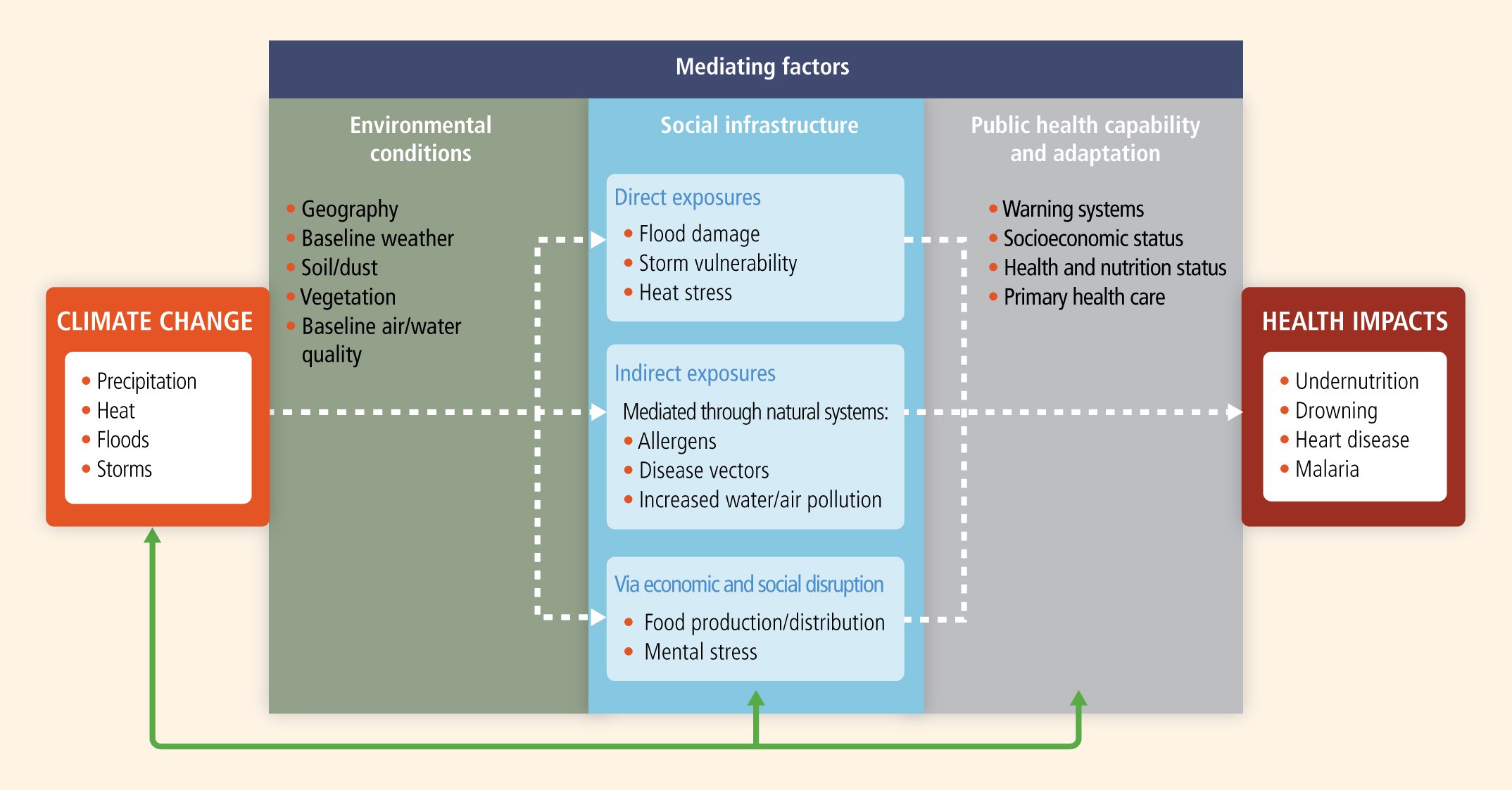 unacceptably high and potentially catastrophic risk. by which climate chang...