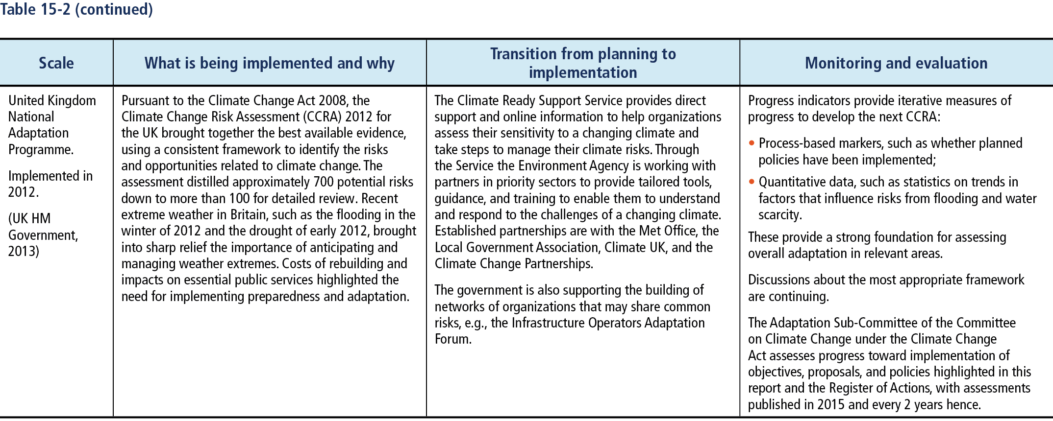 table-15-2-p-2-ipcc