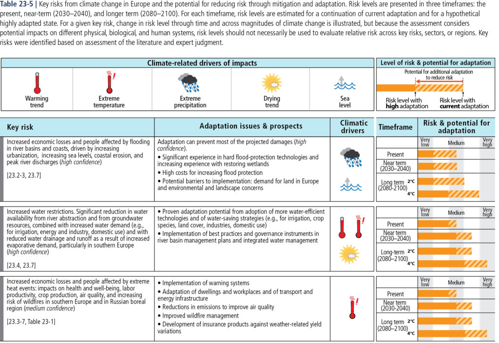 Table 23-5 — IPCC