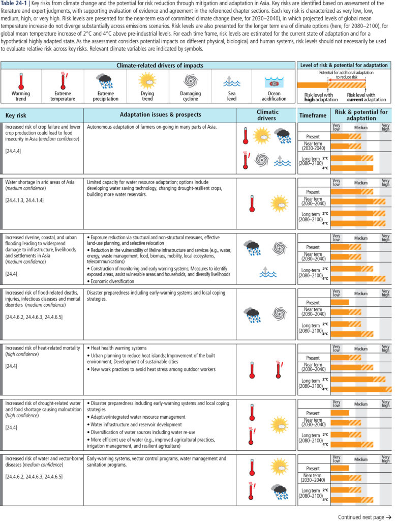 Table 24-1 (p.1) — IPCC