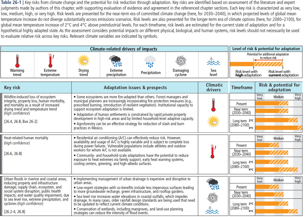 Table 26-1 — IPCC