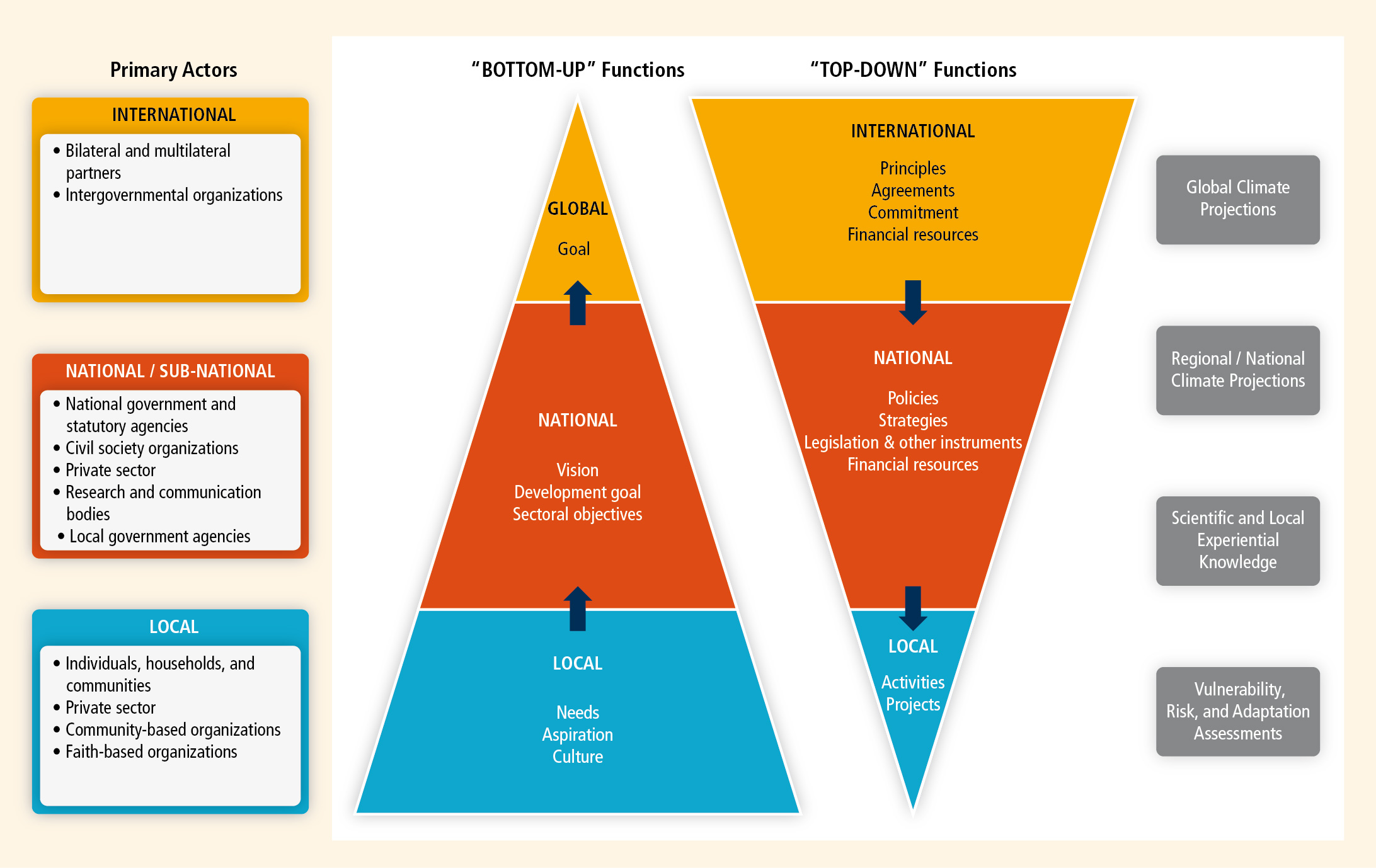 Fig6-1 —