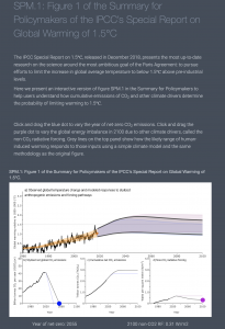 sr1.5 interactive figure spm.1