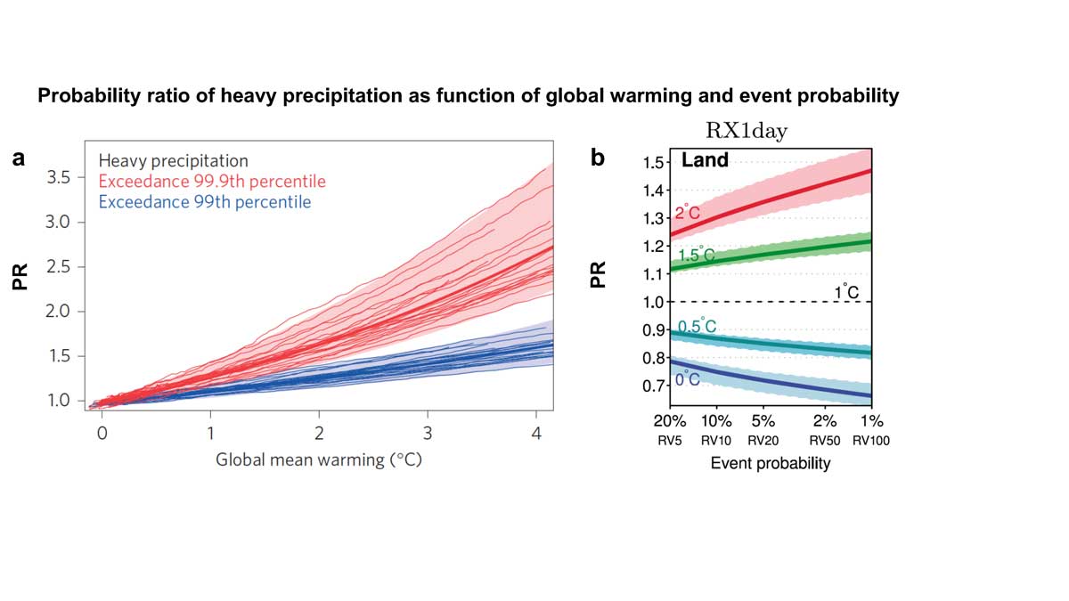 Chapter 3 Global Warming Of 1 5 ºc