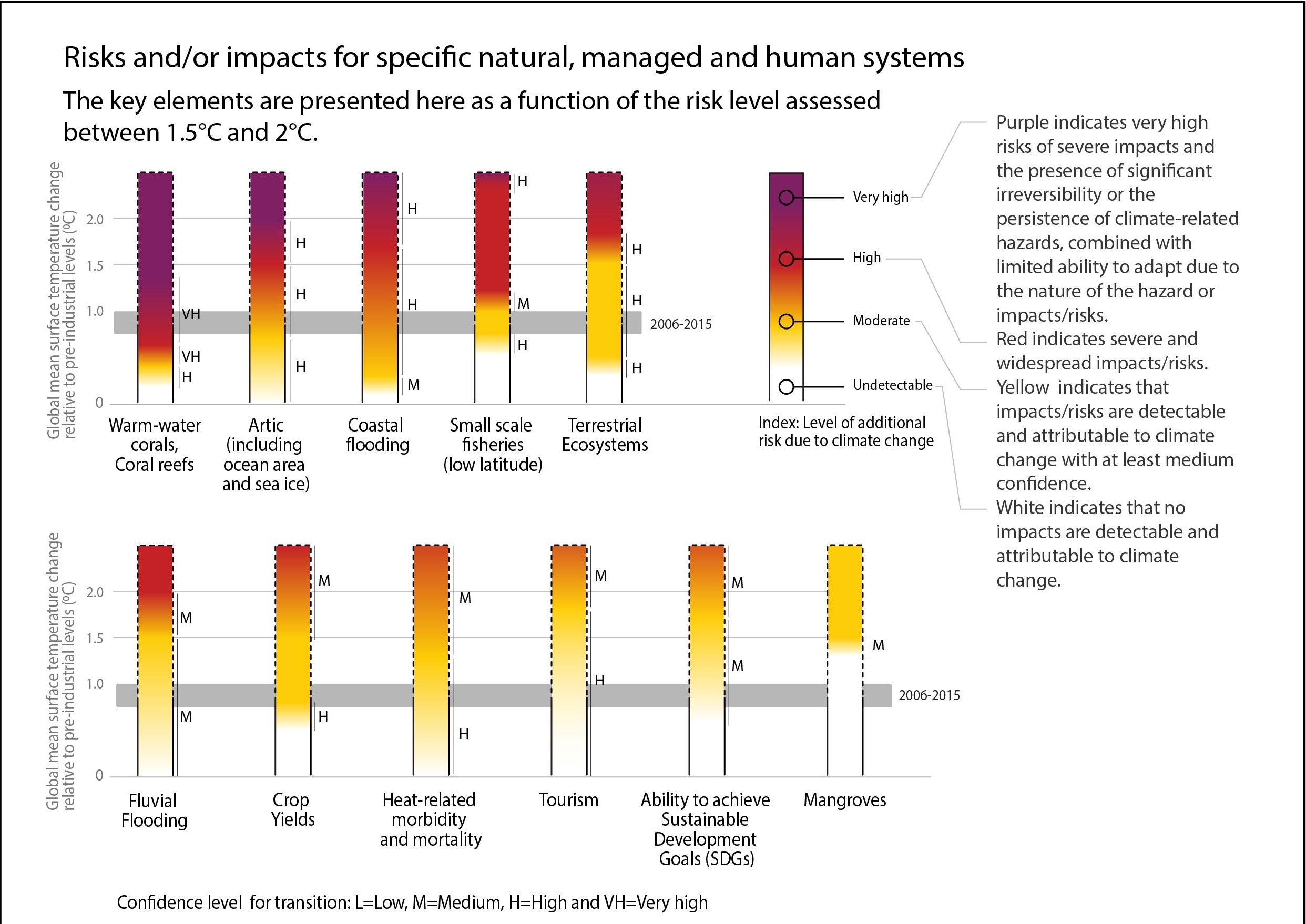 Chapter 3 Global Warming Of 1 5 ºc