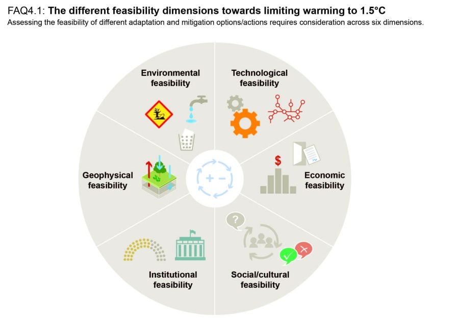 S&T - 2019 Working notes titled 'Research ecosystems need structural  diversity' - learning from past sci/tech revolutions at Bell labs/PARC/LMB  to design new institutes