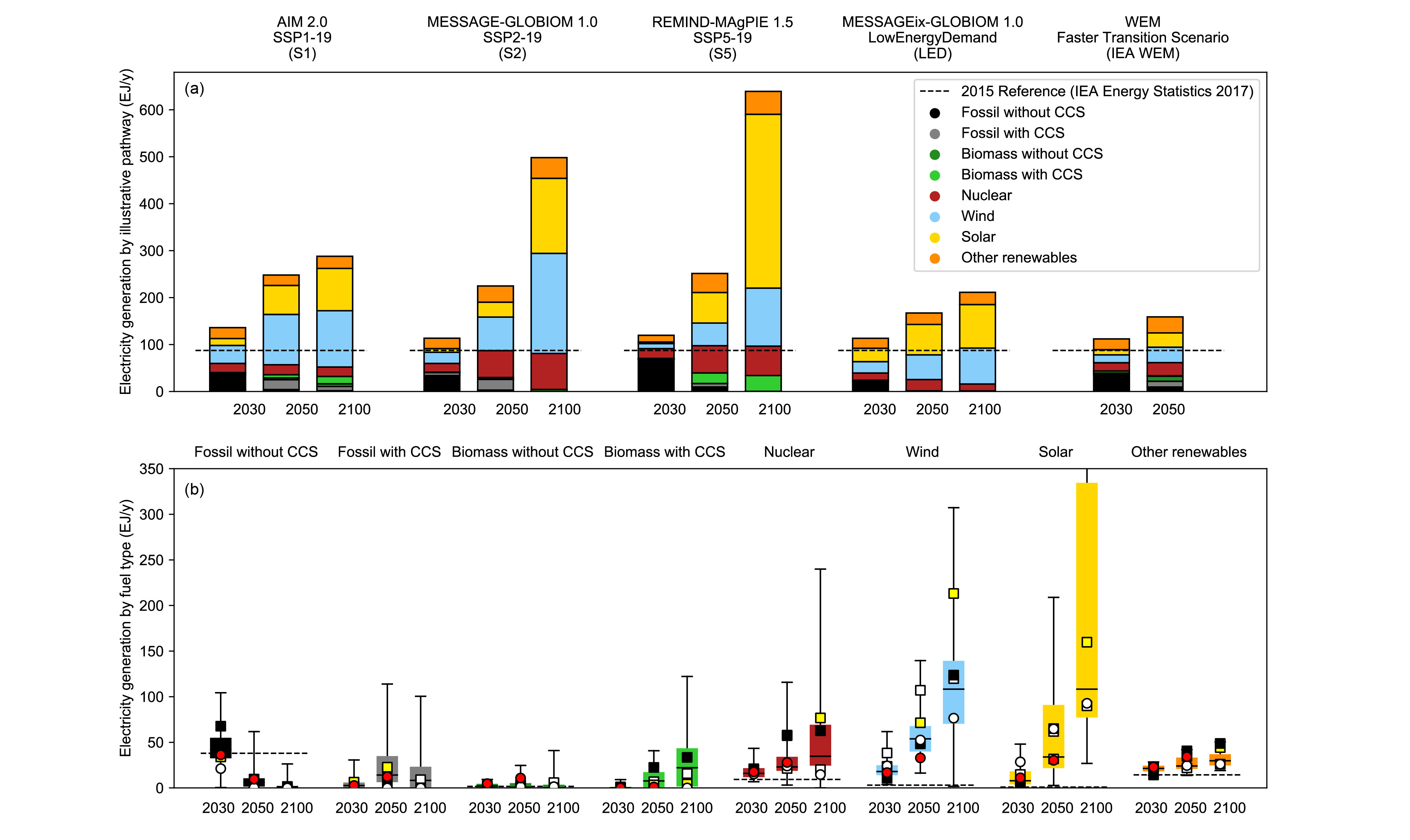 Chapter 2 Global Warming Of 15 ºc - 