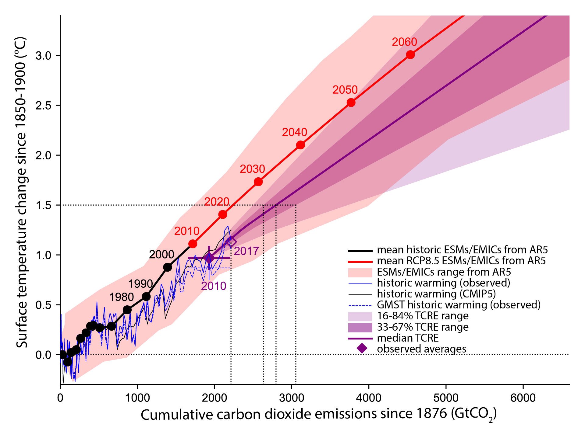 Preliminary 2020 Global Greenhouse Gas Emissions Estimates