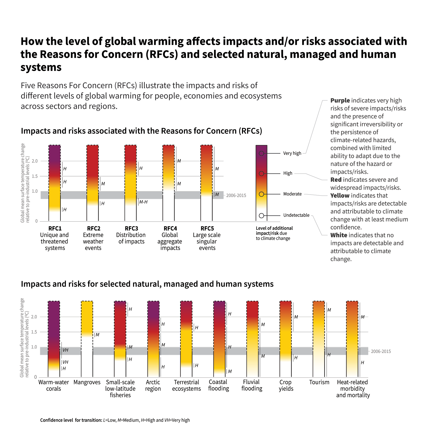 Global warming projects for students download